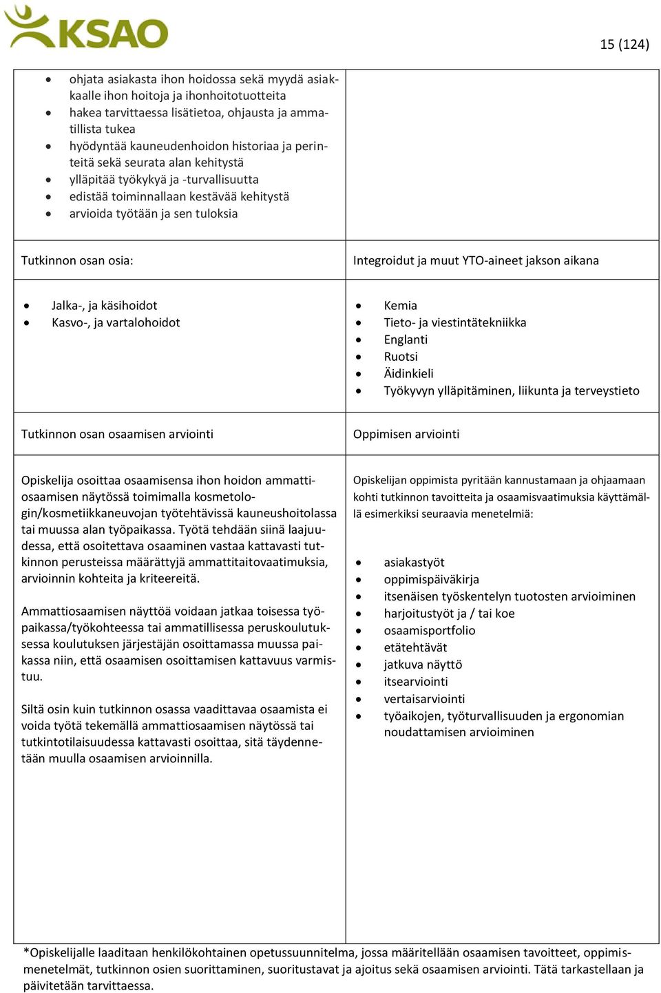 YTO-aineet jakson aikana Jalka-, ja käsihoidot Kasvo-, ja vartalohoidot Kemia Tieto- ja viestintätekniikka Englanti Ruotsi Äidinkieli Työkyvyn ylläpitäminen, liikunta ja terveystieto Tutkinnon osan