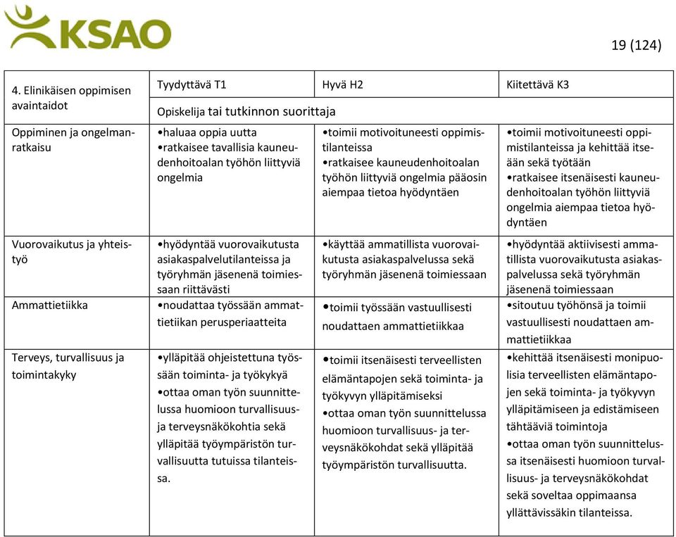 tavallisia kauneudenhoitoalan työhön liittyviä ongelmia hyödyntää vuorovaikutusta asiakaspalvelutilanteissa ja työryhmän jäsenenä toimiessaan riittävästi noudattaa työssään ammattietiikan