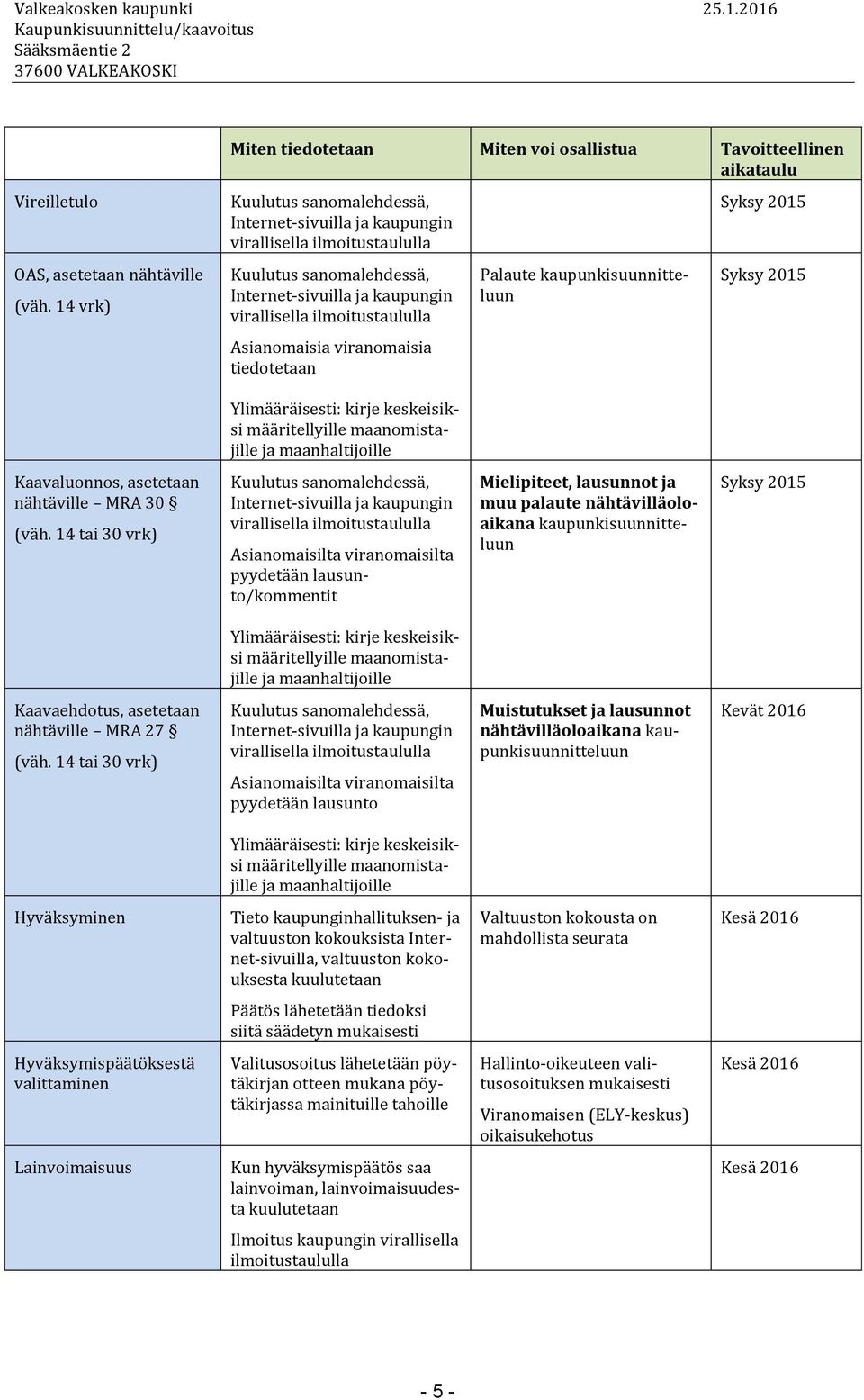 määritellyille maanomistajille ja maanhaltijoille Kaavaluonnos, asetetaan nähtäville MRA 30 (väh.