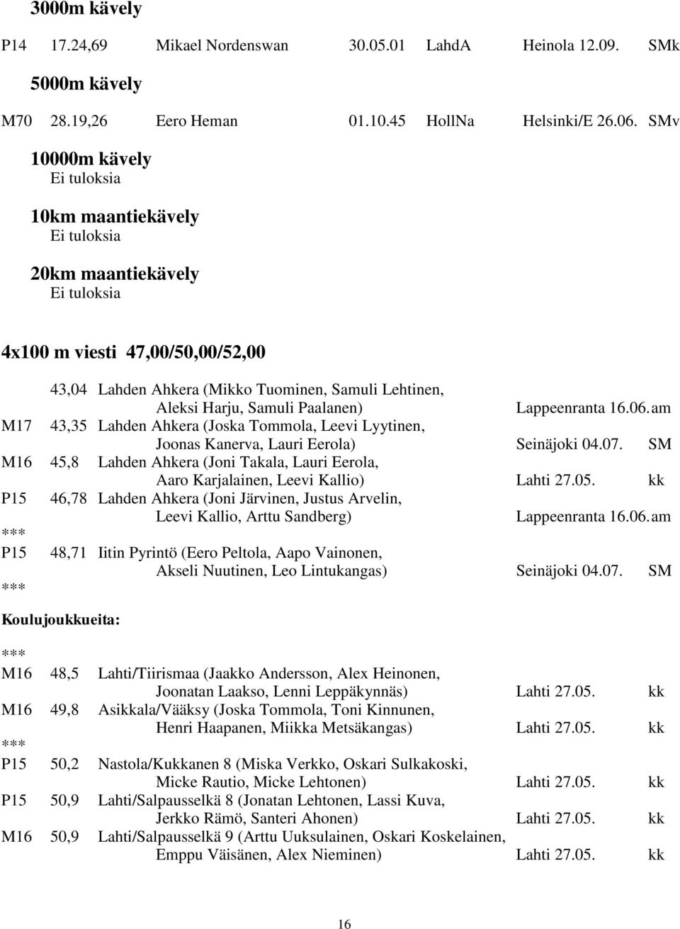 am M17 43,35 Lahden Ahkera (Joska Tommola, Leevi Lyytinen, Joonas Kanerva, Lauri Eerola) Seinäjoki 04.07.