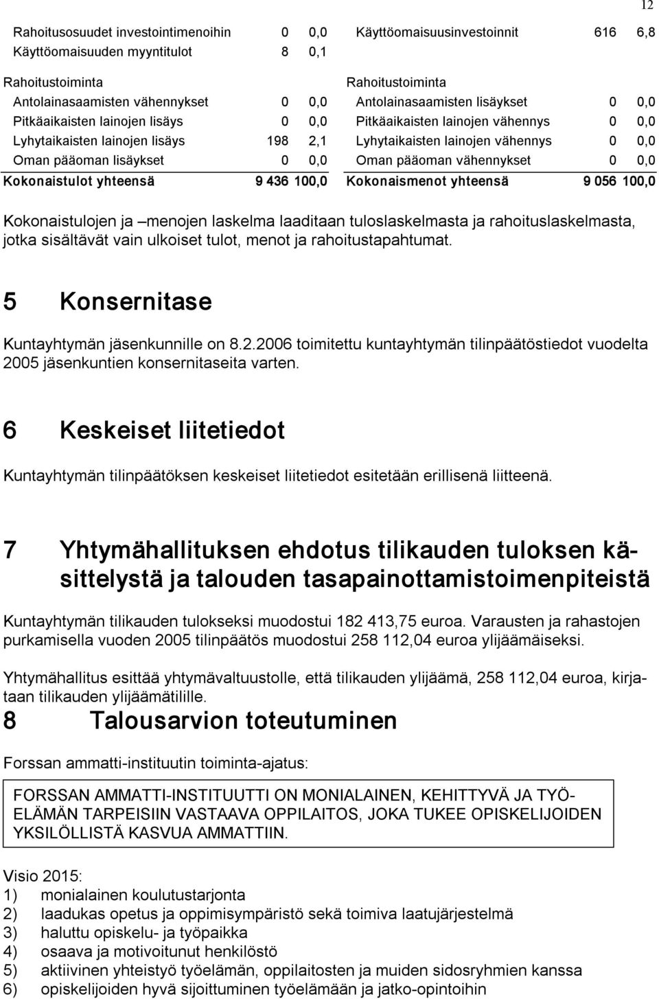 pääoman lisäykset 0 0,0 Oman pääoman vähennykset 0 0,0 Kokonaistulot yhteensä 9 436 100,0 Kokonaismenot yhteensä 9 056 100,0 Kokonaistulojen ja menojen laskelma laaditaan tuloslaskelmasta ja