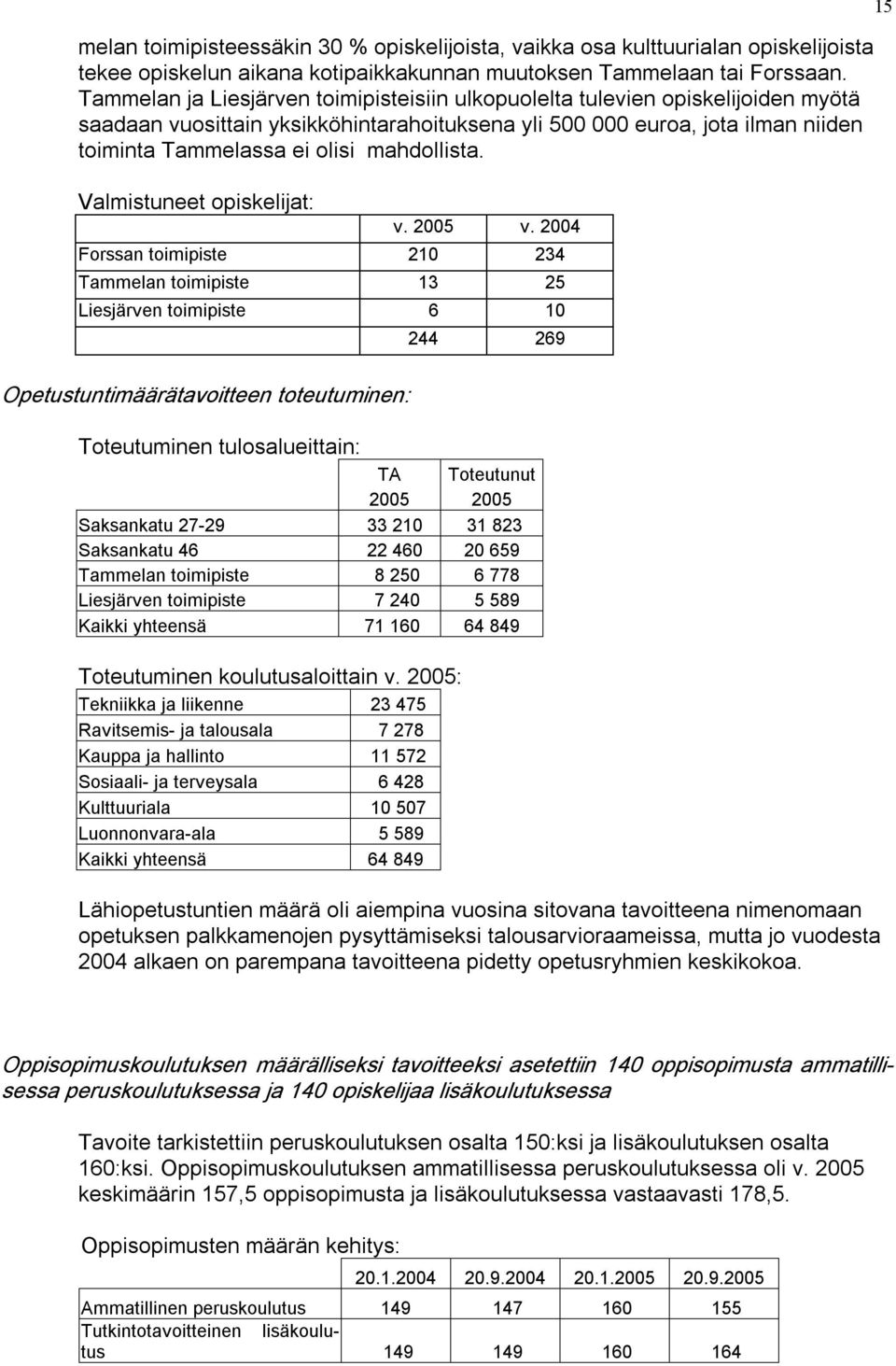 mahdollista. Valmistuneet opiskelijat: v. 2005 v.