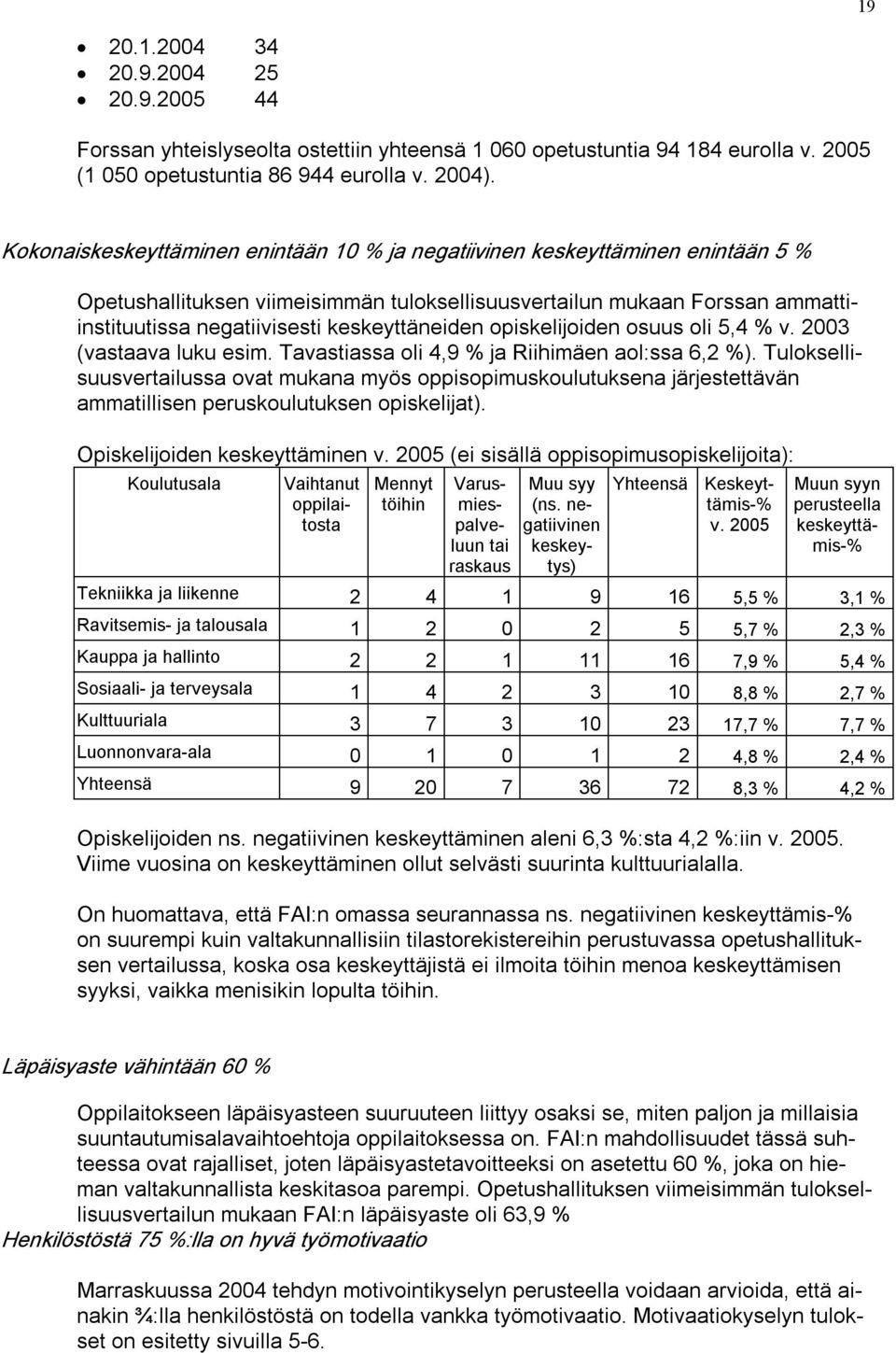keskeyttäneiden opiskelijoiden osuus oli 5,4 % v. 2003 (vastaava luku esim. Tavastiassa oli 4,9 % ja Riihimäen aol:ssa 6,2 %).