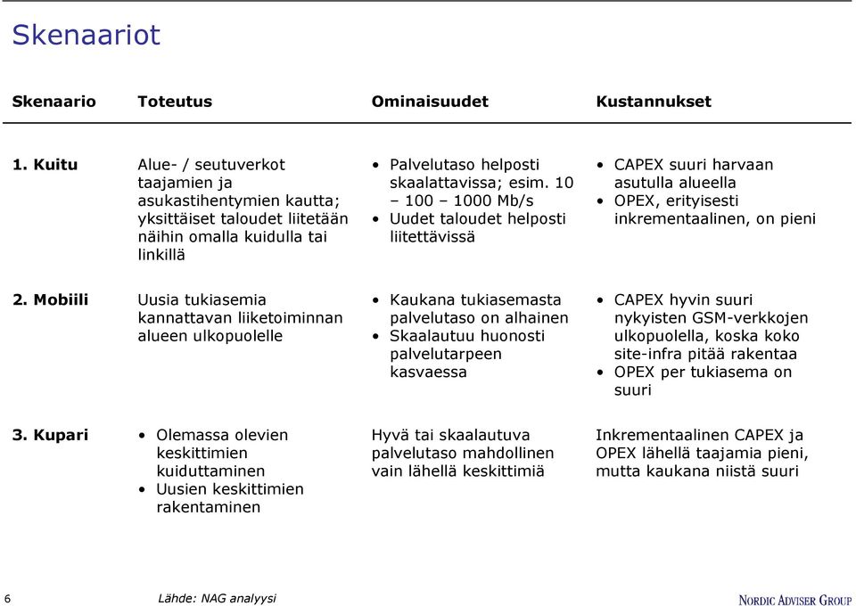 10 100 1000 Mb/s Uudet taloudet helposti liitettävissä CAPEX suuri harvaan asutulla alueella OPEX, erityisesti inkrementaalinen, on pieni 2.