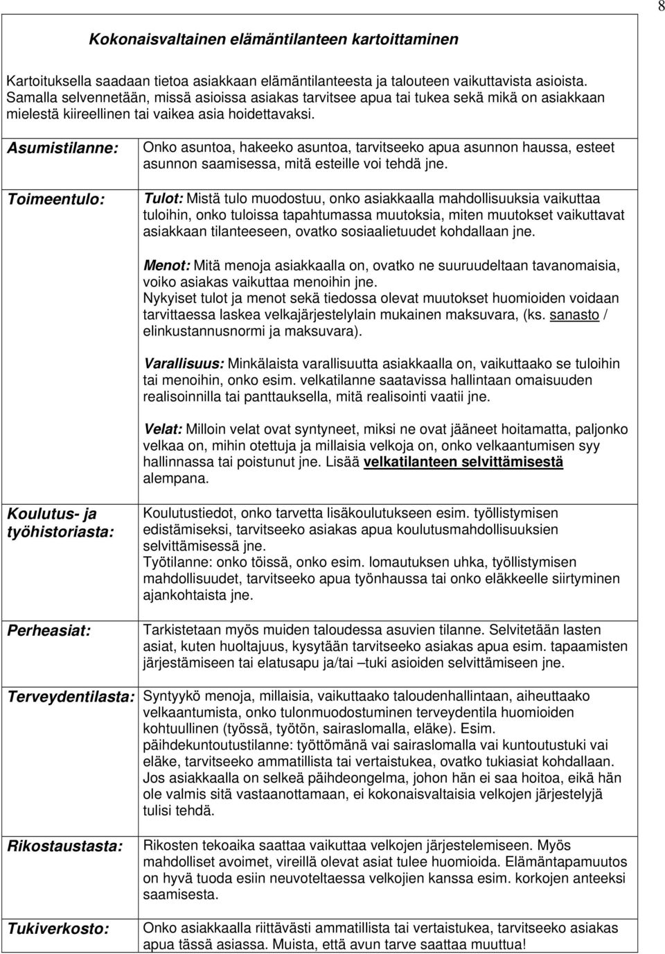 Asumistilanne: Toimeentulo: Onko asuntoa, hakeeko asuntoa, tarvitseeko apua asunnon haussa, esteet asunnon saamisessa, mitä esteille voi tehdä jne.