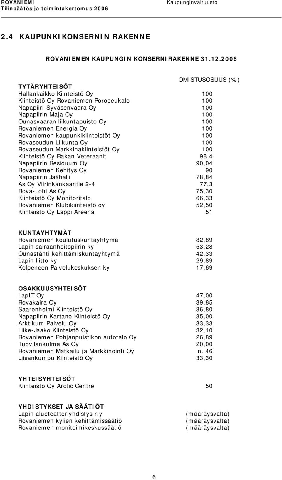 Rovaniemen Energia Oy 100 Rovaniemen kaupunkikiinteistöt Oy 100 Rovaseudun Liikunta Oy 100 Rovaseudun Markkinakiinteistöt Oy 100 Kiinteistö Oy Rakan Veteraanit 98,4 Napapiirin Residuum Oy 90,04