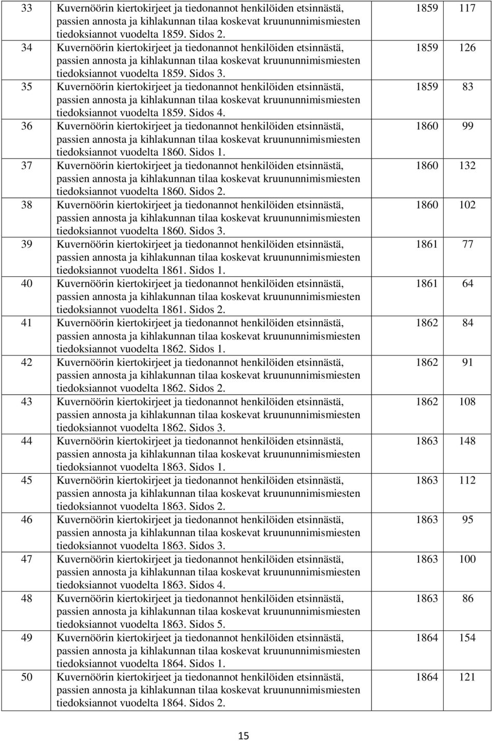 35 Kuvernöörin kiertokirjeet ja tiedonannot henkilöiden etsinnästä, passien annosta ja kihlakunnan tilaa koskevat kruununnimismiesten tiedoksiannot vuodelta 1859. Sidos 4.