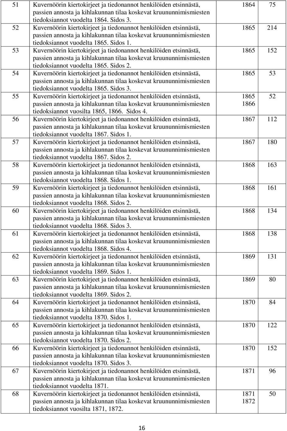 53 Kuvernöörin kiertokirjeet ja tiedonannot henkilöiden etsinnästä, passien annosta ja kihlakunnan tilaa koskevat kruununnimismiesten tiedoksiannot vuodelta 1865. Sidos 2.