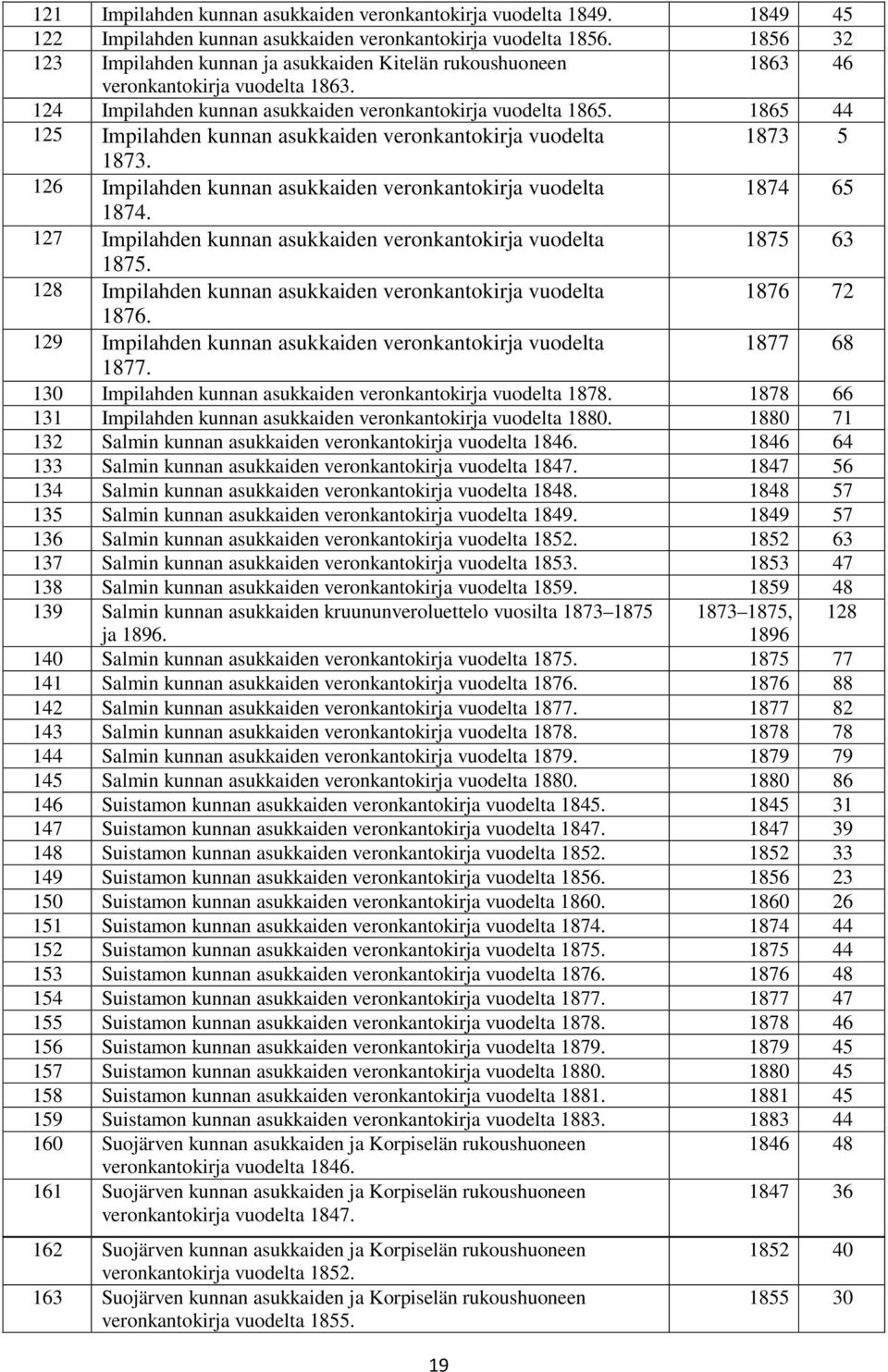 1865 44 125 Impilahden kunnan asukkaiden veronkantokirja vuodelta 1873 5 1873. 126 Impilahden kunnan asukkaiden veronkantokirja vuodelta 1874 65 1874.