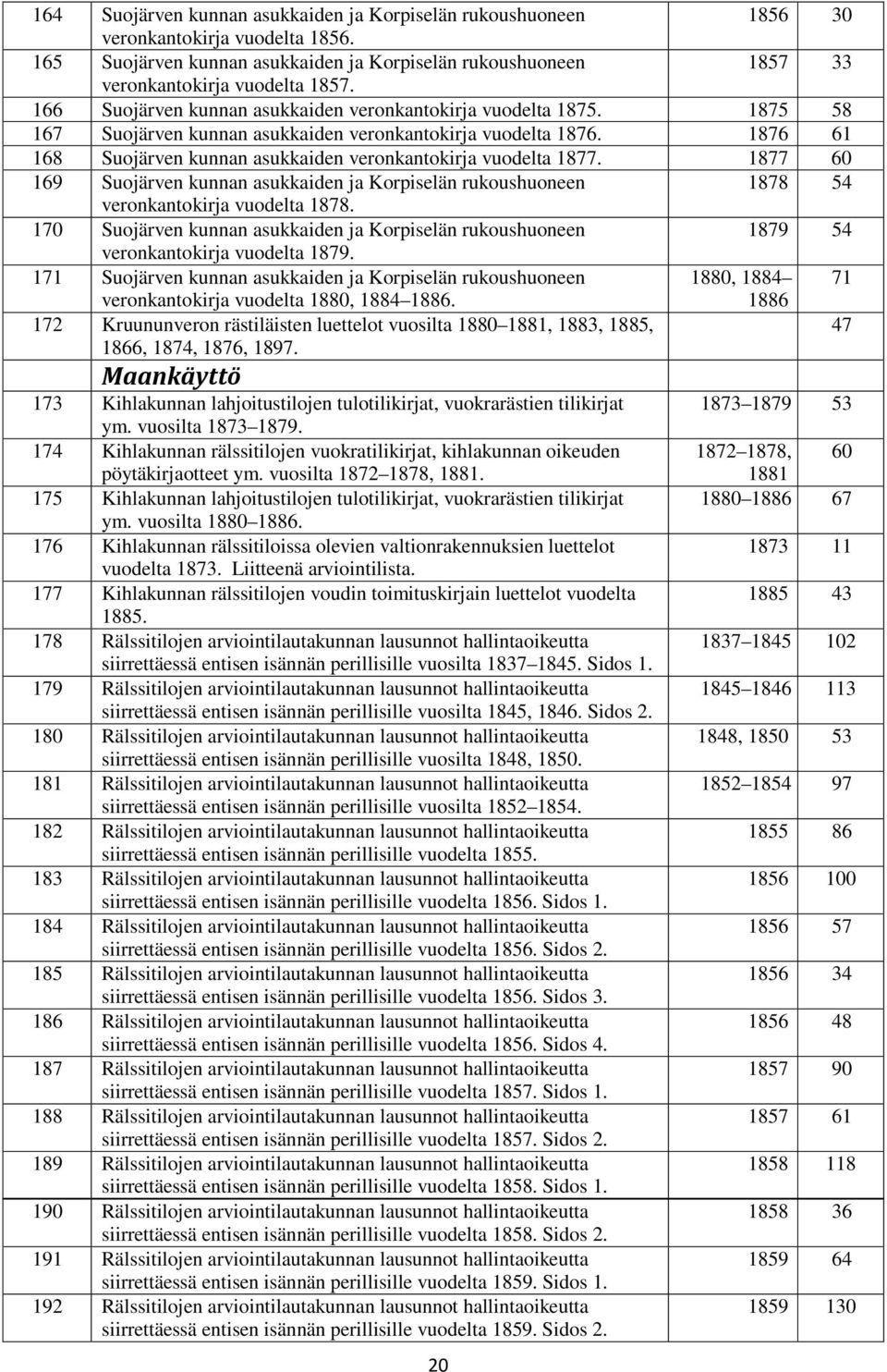 1876 61 168 Suojärven kunnan asukkaiden veronkantokirja vuodelta 1877. 1877 60 169 Suojärven kunnan asukkaiden ja Korpiselän rukoushuoneen 1878 54 veronkantokirja vuodelta 1878.