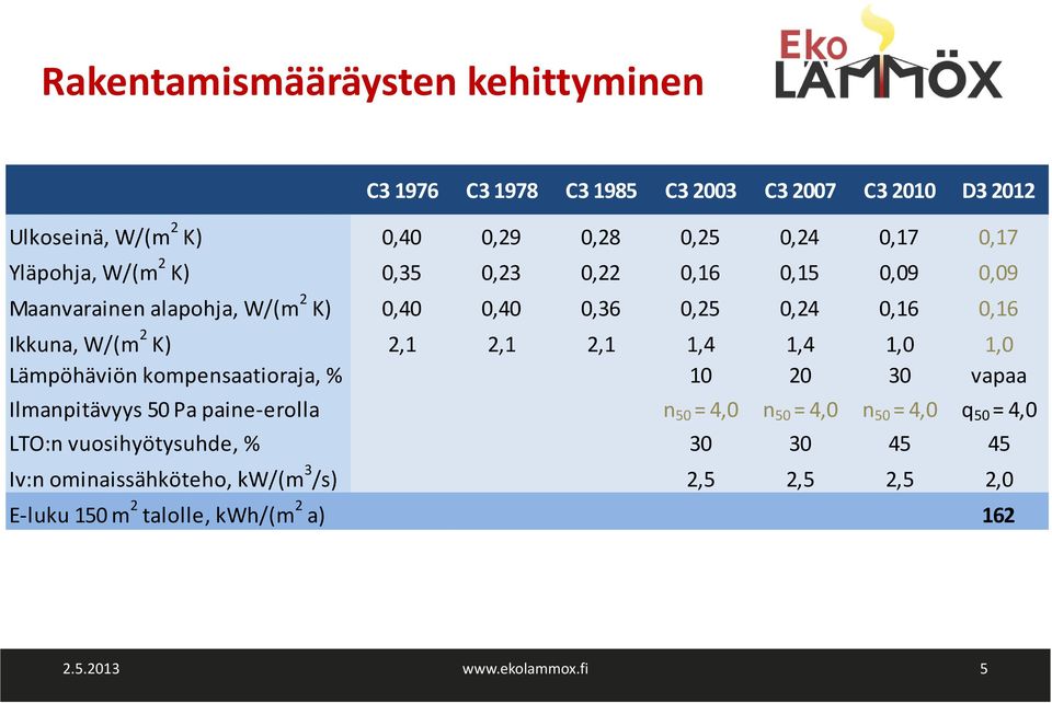 ekolammox.