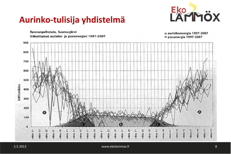 yhdistelmä 2.