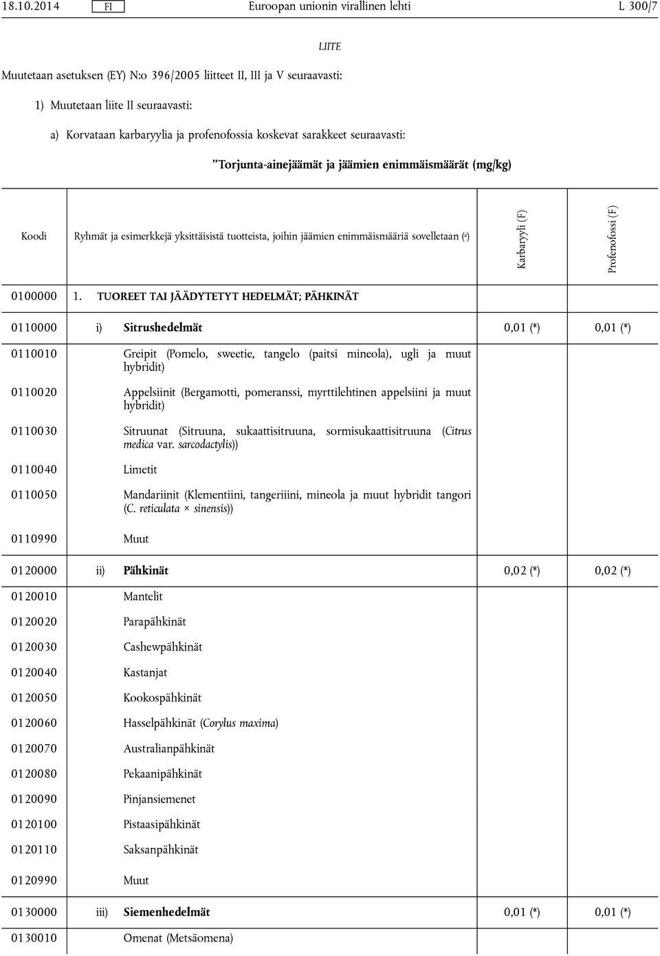 seuraavasti: Torjunta-ainejäämät ja jäämien enimmäismäärät (mg/kg) 0100000 1.