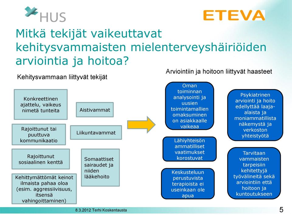 aggressiivisuus, itsensä vahingoittaminen) Aistivammat Liikuntavammat Somaattiset sairaudet ja niiden lääkehoito Arviointiin ja hoitoon liittyvät haasteet Oman toiminnan analysointi ja uusien