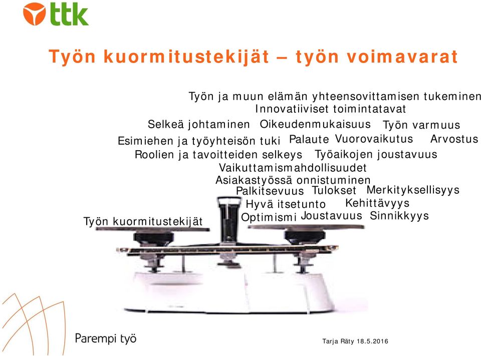 ja tavoitteiden selkeys Työaikojen joustavuus Vaikuttamismahdollisuudet Asiakastyössä onnistuminen Palkitsevuus