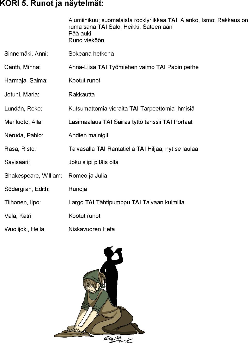 Harmaja, Saima: Jotuni, Maria: Lundán, Reko: Meriluoto, Aila: Neruda, Pablo: Rasa, Risto: Savisaari: Shakespeare, William: Södergran, Edith: Tiihonen, Ilpo: Vala, Katri: Wuolijoki,