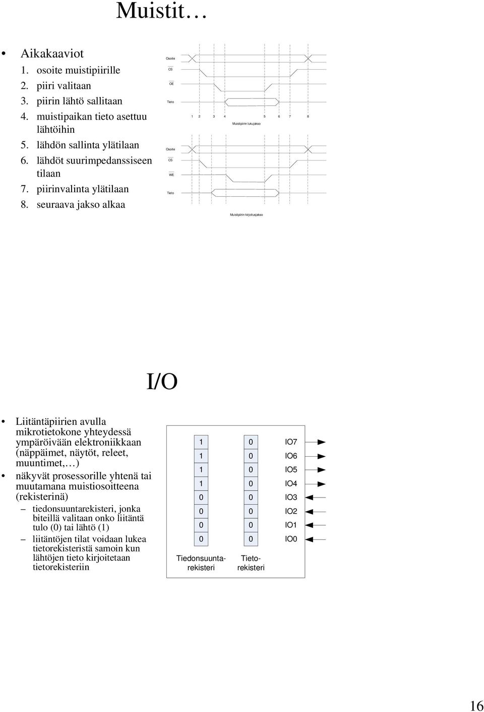 seuraava jakso alkaa Osoite CS OE Tieto Osoite CS WE Tieto 1 2 3 4 5 6 7 8 Muistipiirin lukujakso Muistipiirin kirjoitusjakso I/O Liitäntäpiirien avulla mikrotietokone yhteydessä ympäröivään