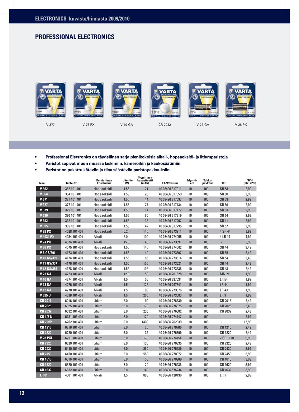 Kemiallinen koostumus Jännite (V) Tyypillinen kapasiteetti (mah) EAN/blisteri V 362 362 101 401 Hopeaoksidi 1.55 21 40 08496 317011 10 100 SR 58 2,99 V 364 364 101 401 Hopeaoksidi 1.