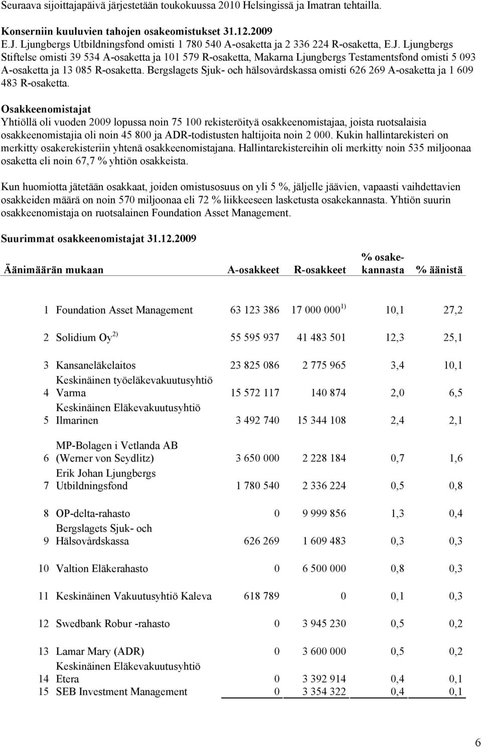 Ljungbergs Stiftelse omisti 39 534 A-osaketta ja 101 579 R-osaketta, Makarna Ljungbergs Testamentsfond omisti 5 093 A-osaketta ja 13 085 R-osaketta.
