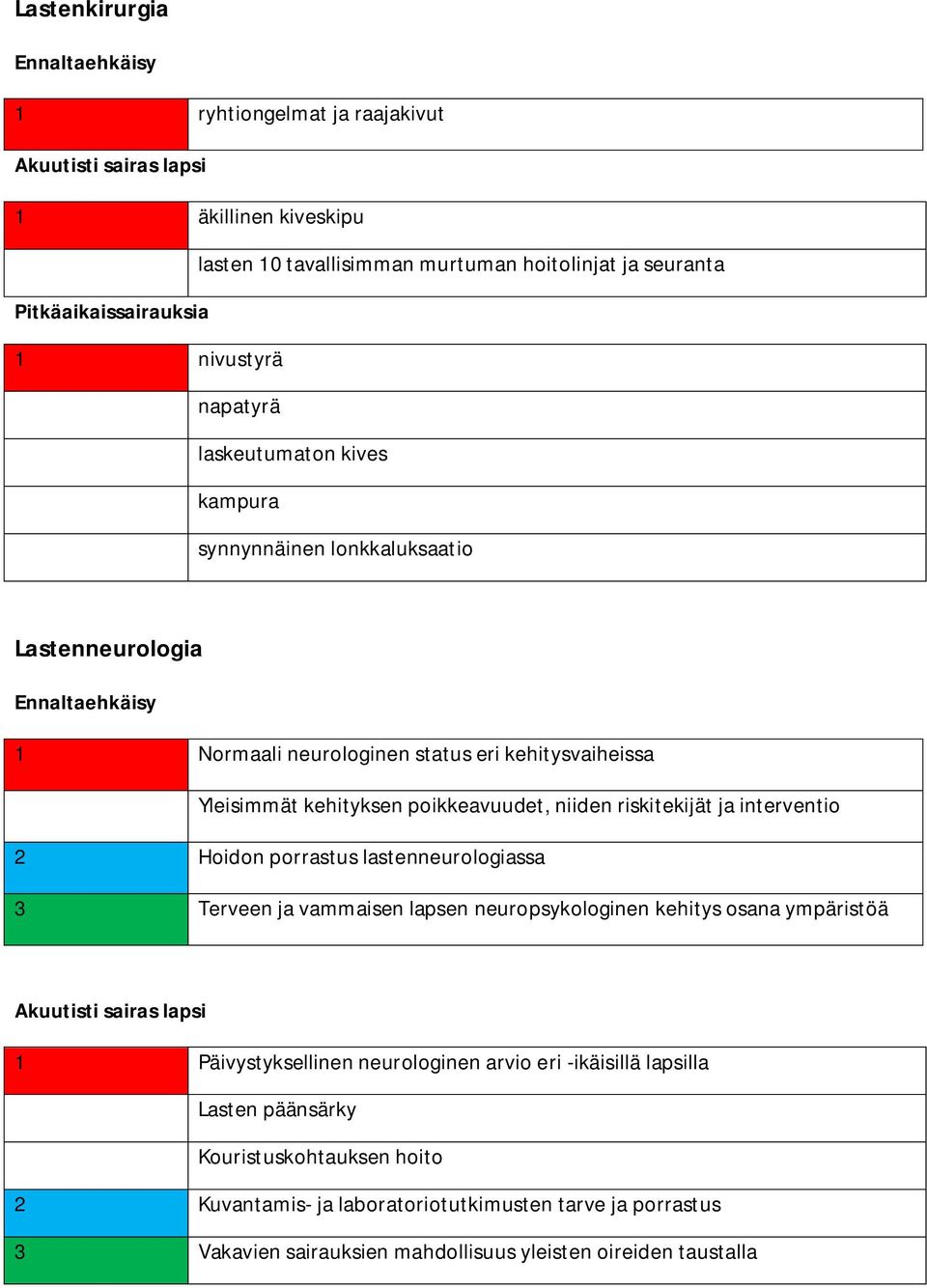 riskitekijät ja interventio 2 Hoidon porrastus lastenneurologiassa 3 Terveen ja vammaisen lapsen neuropsykologinen kehitys osana ympäristöä Akuutisti sairas lapsi 1 Päivystyksellinen neurologinen