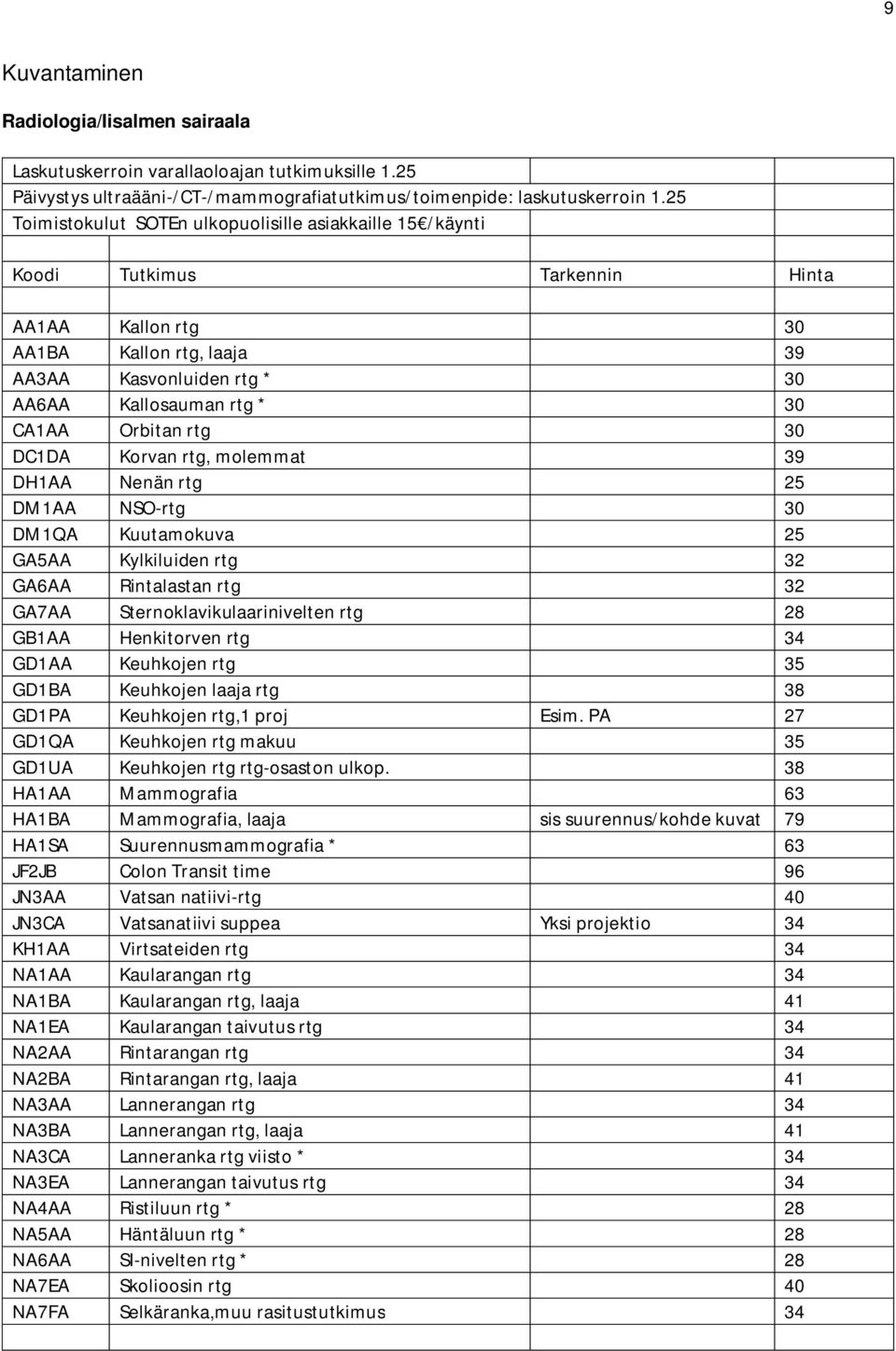 Orbitan rtg 30 DC1DA Korvan rtg, molemmat 39 DH1AA Nenän rtg 25 DM1AA NSO-rtg 30 DM1QA Kuutamokuva 25 GA5AA Kylkiluiden rtg 32 GA6AA Rintalastan rtg 32 GA7AA Sternoklavikulaarinivelten rtg 28 GB1AA