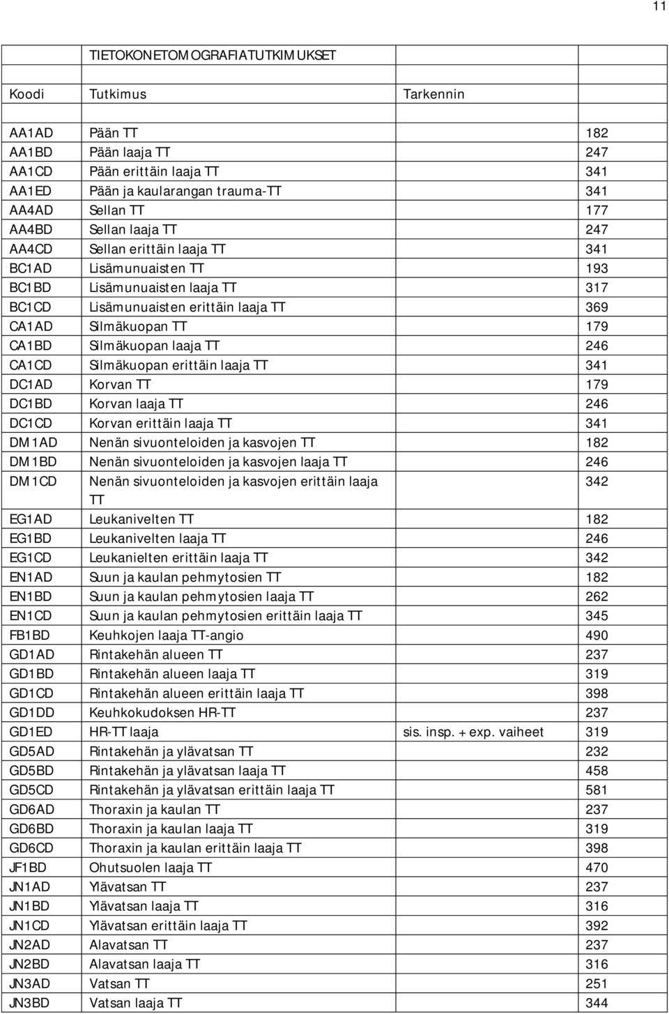 Silmäkuopan laaja TT 246 CA1CD Silmäkuopan erittäin laaja TT 341 DC1AD Korvan TT 179 DC1BD Korvan laaja TT 246 DC1CD Korvan erittäin laaja TT 341 DM1AD Nenän sivuonteloiden ja kasvojen TT 182 DM1BD