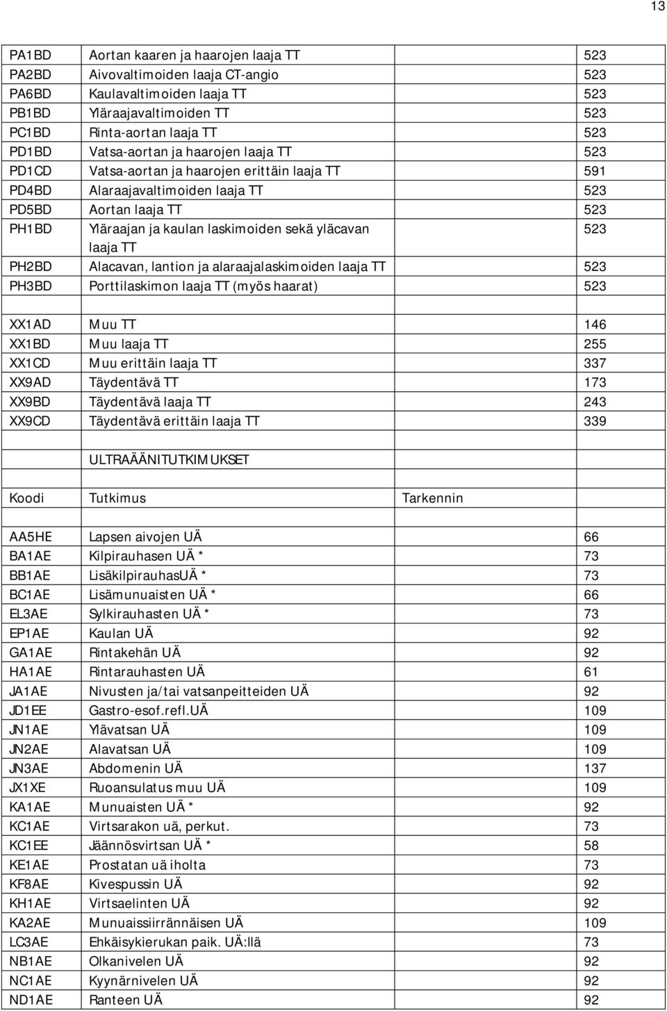 yläcavan 523 laaja TT PH2BD Alacavan, lantion ja alaraajalaskimoiden laaja TT 523 PH3BD Porttilaskimon laaja TT (myös haarat) 523 XX1AD Muu TT 146 XX1BD Muu laaja TT 255 XX1CD Muu erittäin laaja TT