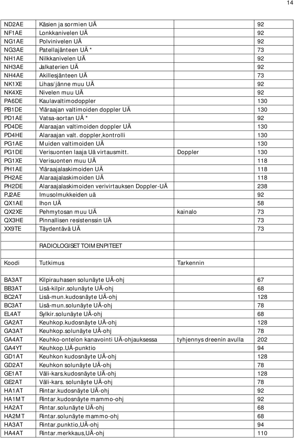 Alaraajan valt. doppler,kontrolli 130 PG1AE Muiden valtimoiden UÄ 130 PG1DE Verisuonten laaja Uä virtausmitt.