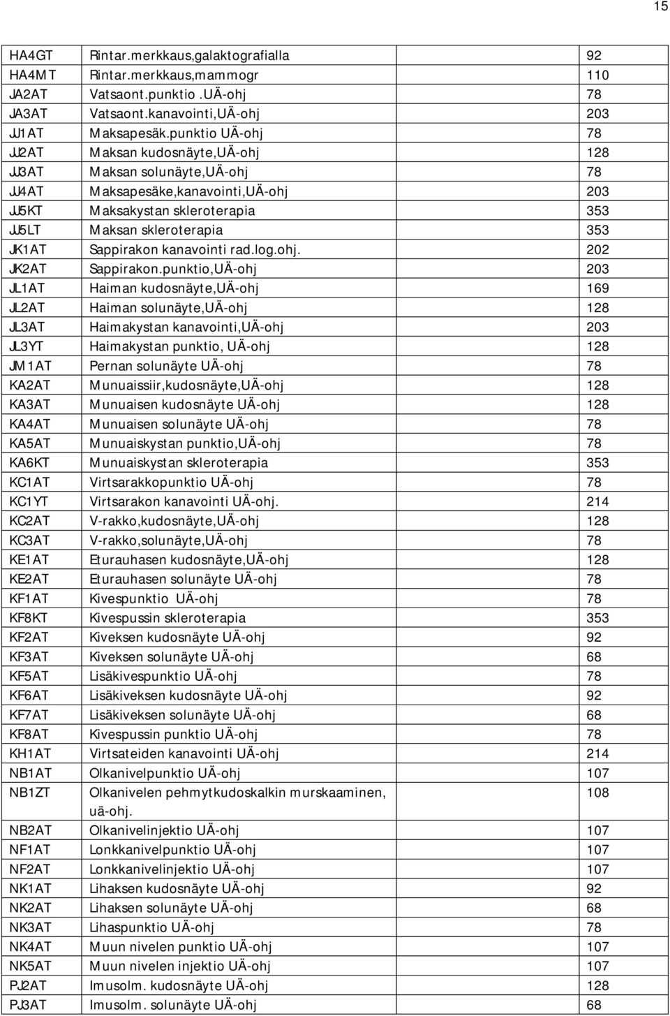 Sappirakon kanavointi rad.log.ohj. 202 JK2AT Sappirakon.