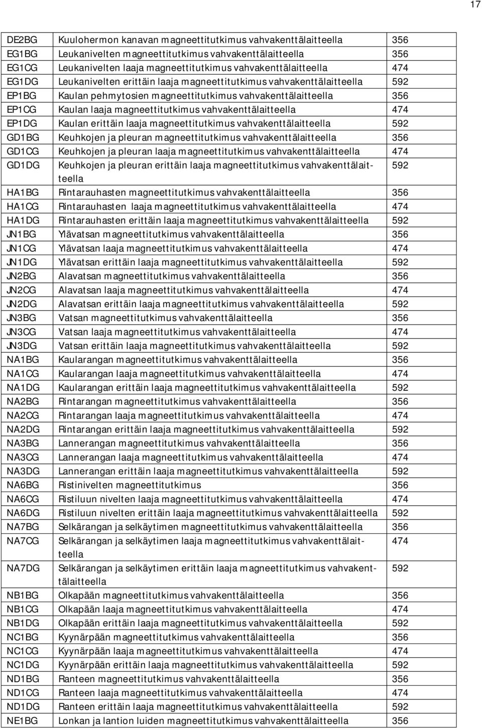 magneettitutkimus vahvakenttälaitteella 474 EP1DG Kaulan erittäin laaja magneettitutkimus vahvakenttälaitteella 592 GD1BG Keuhkojen ja pleuran magneettitutkimus vahvakenttälaitteella 356 GD1CG