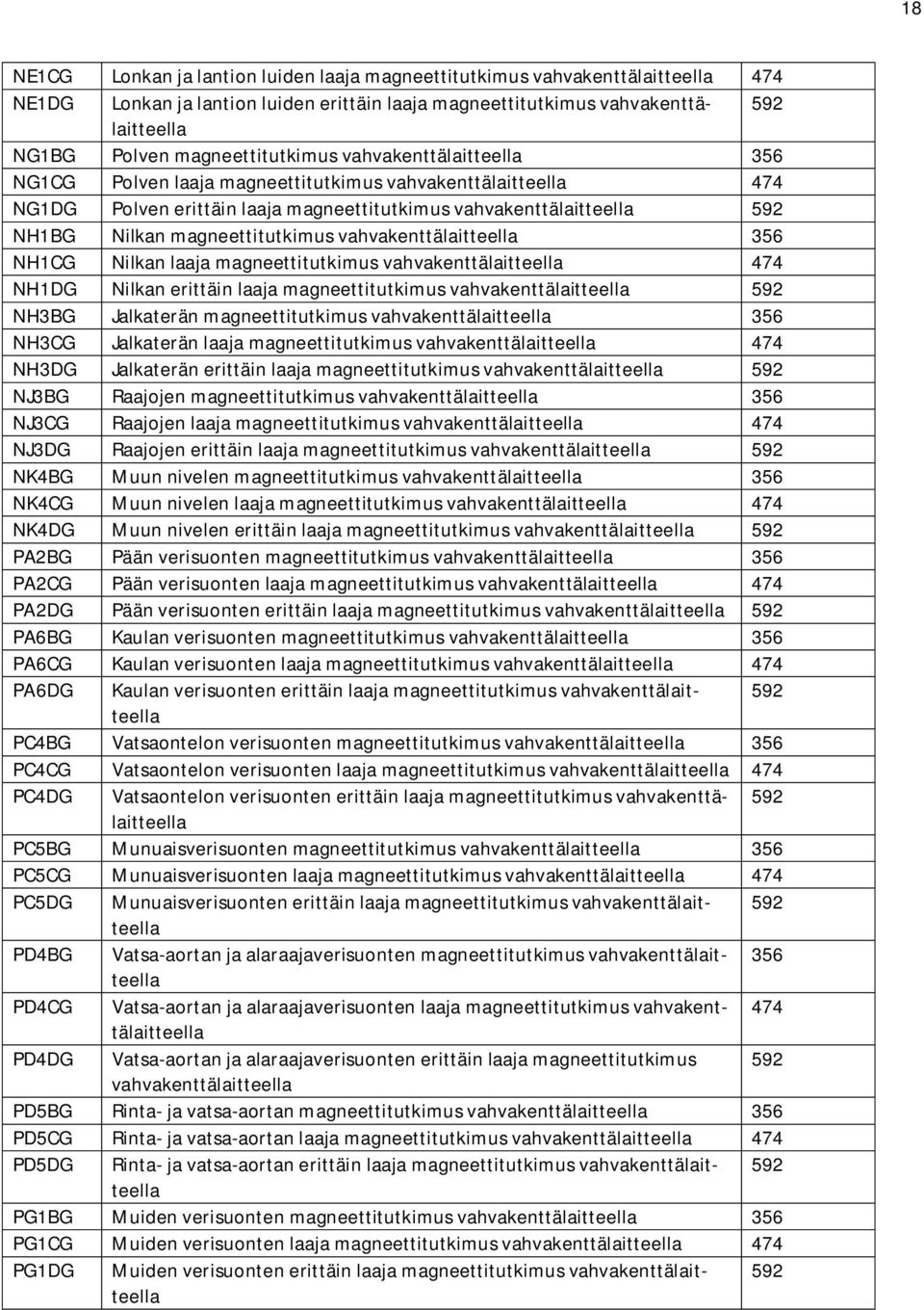 magneettitutkimus vahvakenttälaitteella 356 NH1CG Nilkan laaja magneettitutkimus vahvakenttälaitteella 474 NH1DG Nilkan erittäin laaja magneettitutkimus vahvakenttälaitteella 592 NH3BG Jalkaterän