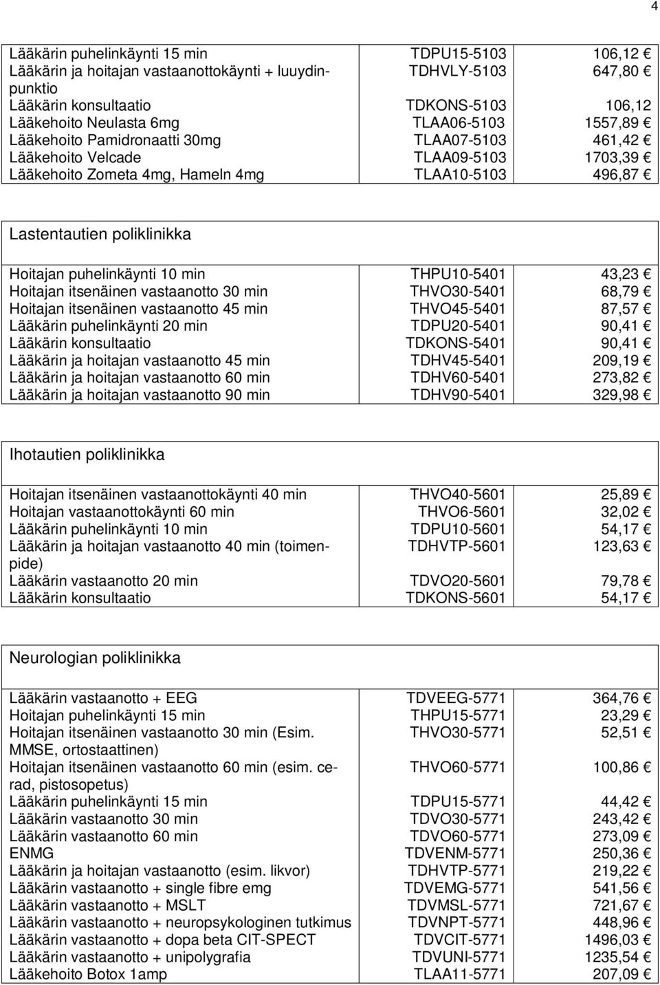 puhelinkäynti 10 min Hoitajan itsenäinen vastaanotto 30 min Hoitajan itsenäinen vastaanotto 45 min Lääkärin puhelinkäynti 20 min Lääkärin konsultaatio Lääkärin ja hoitajan vastaanotto 45 min Lääkärin