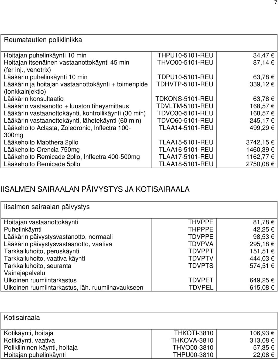 vastaanottokäynti, kontrollikäynti (30 min) Lääkärin vastaanottokäynti, lähetekäynti (60 min) Lääkehoito Aclasta, Zoledronic, Inflectra 100-300mg Lääkehoito Mabthera 2pllo Lääkehoito Orencia 750mg