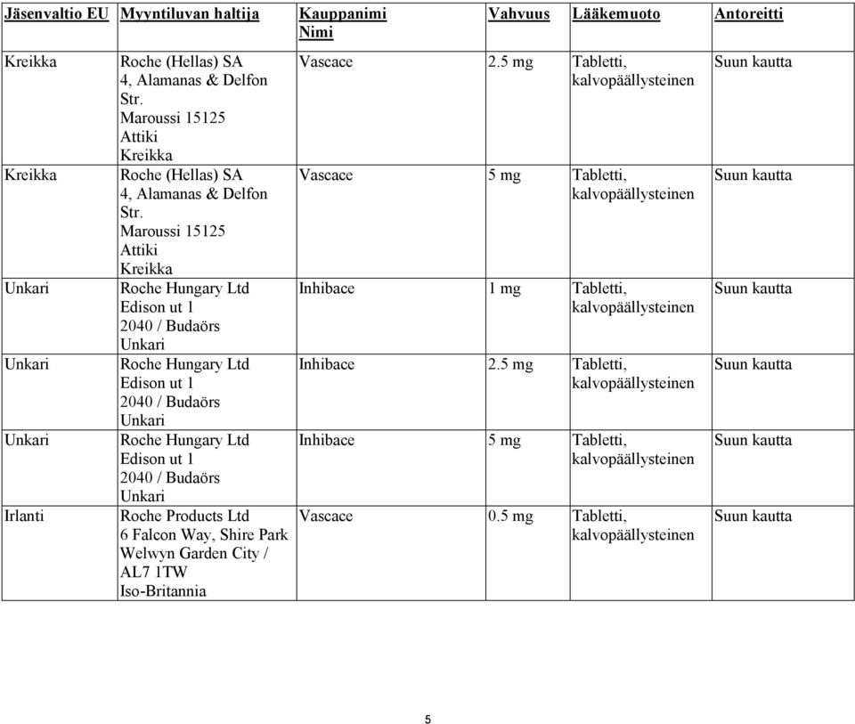 Maroussi 15125 Attiki Kreikka Roche Hungary Ltd Edison ut 1 2040 / Budaörs Unkari Roche Hungary Ltd Edison ut 1 2040 / Budaörs Unkari Roche Hungary Ltd Edison ut 1