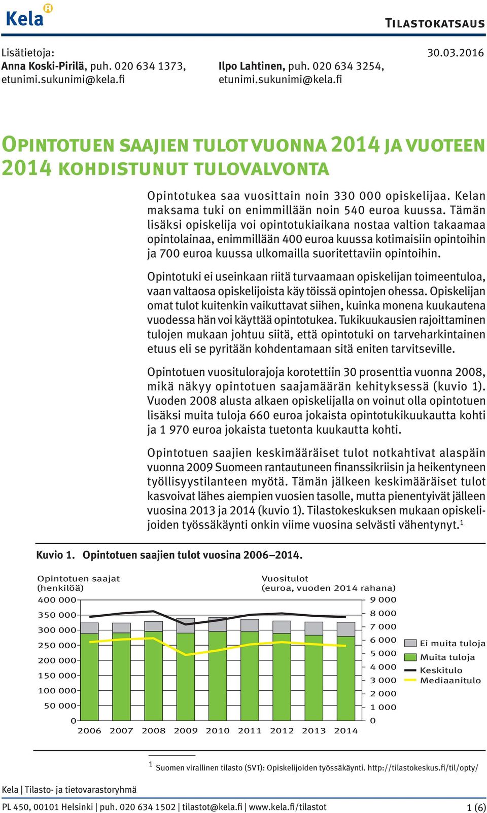 Kelan maksama tuki on enimmillään noin 540 euroa kuussa.