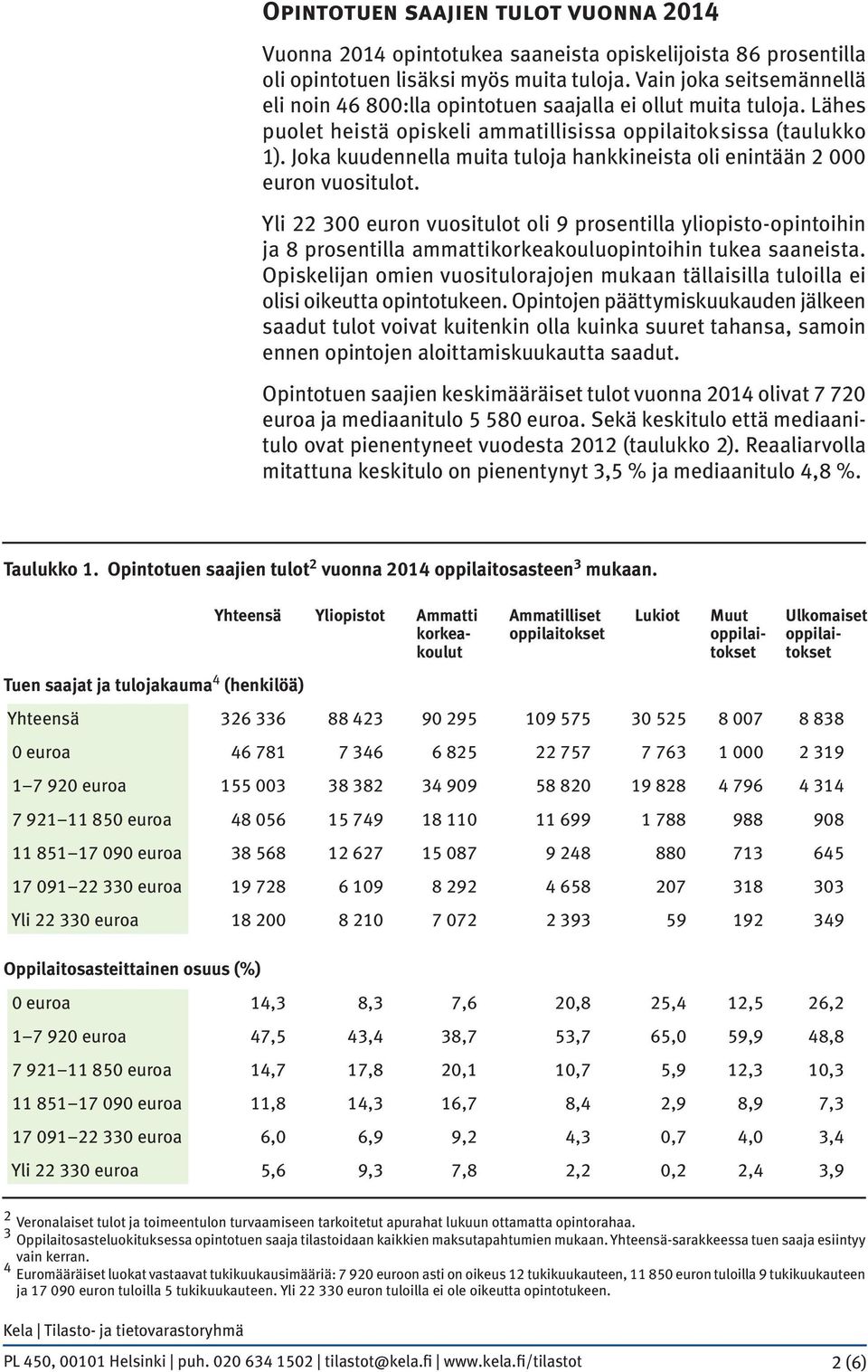 Joka kuudennella muita tuloja hankkineista oli enintään 2 000 euron vuositulot.