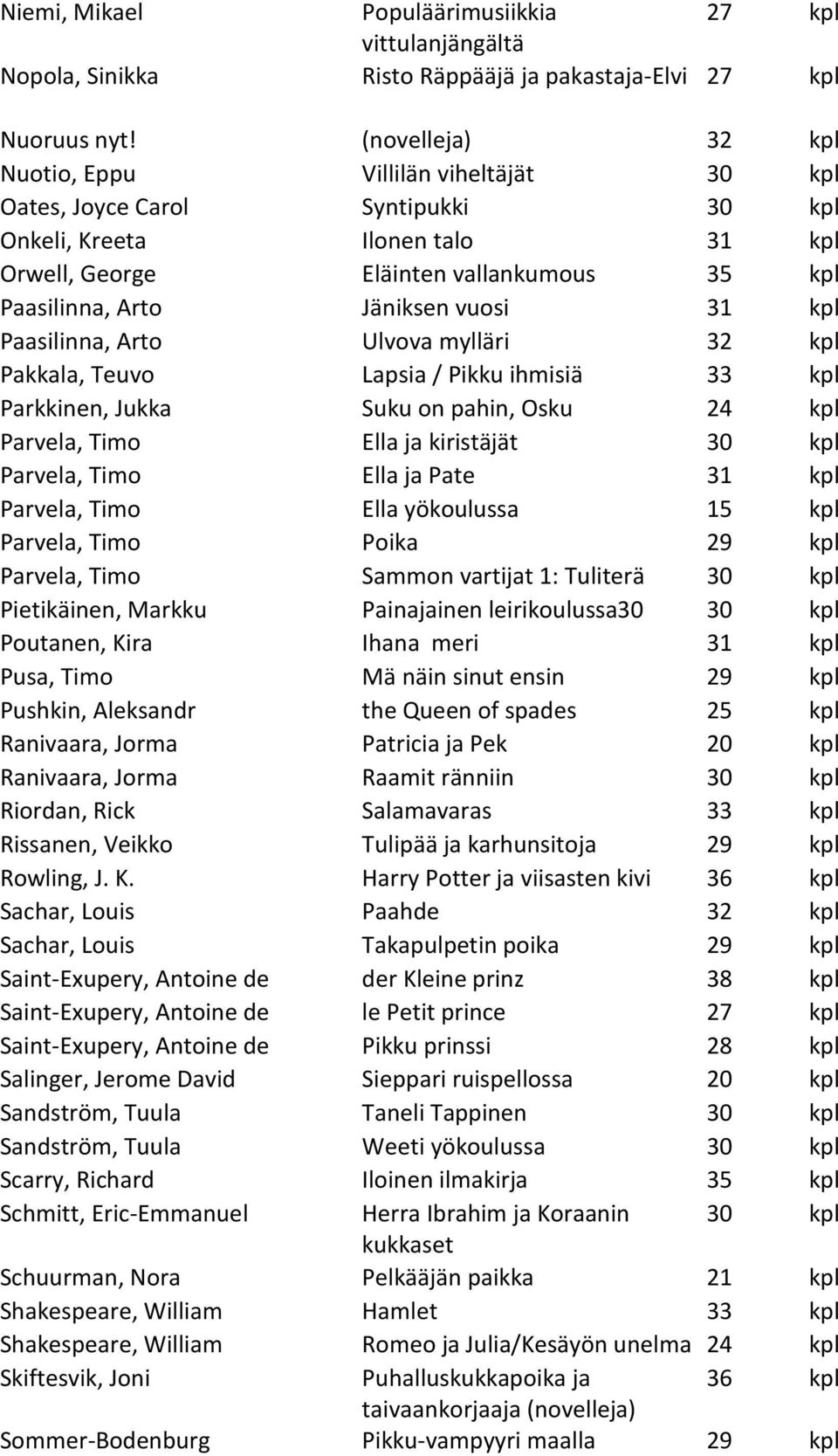 vuosi 31 kpl Paasilinna, Arto Ulvova mylläri 32 kpl Pakkala, Teuvo Lapsia / Pikku ihmisiä 33 kpl Parkkinen, Jukka Suku on pahin, Osku 24 kpl Parvela, Timo Ella ja kiristäjät 30 kpl Parvela, Timo Ella