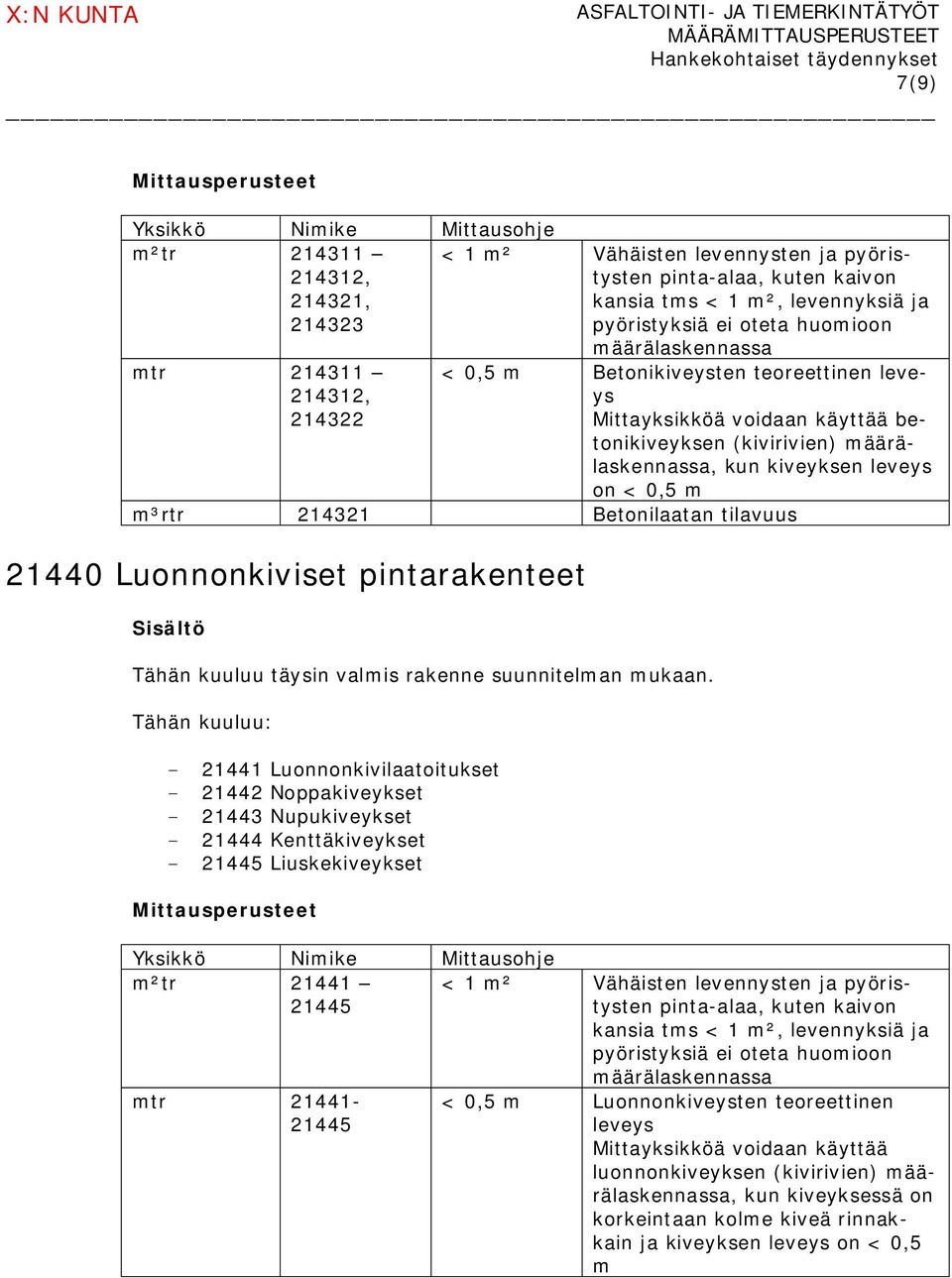 - 21442 Noppakiveykset - 21443 Nupukiveykset - 21444 Kenttäkiveykset - 21445 Liuskekiveykset m²tr 21441 21445 < 1 m² mtr 21441-21445 < 0,5 m Luonnonkiveysten