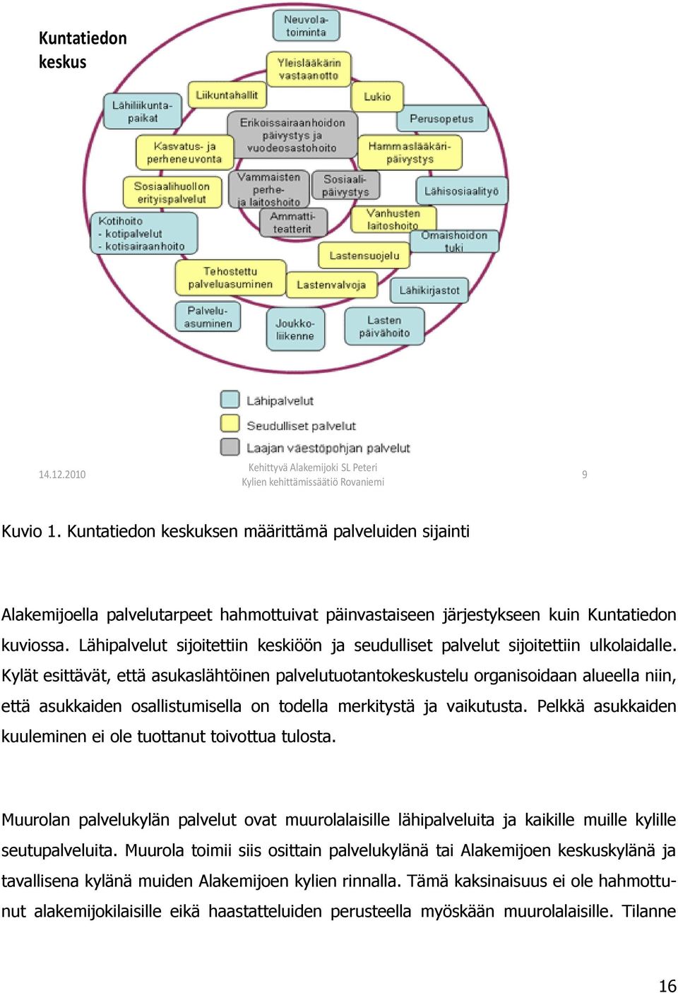 Lähipalvelut sijoitettiin keskiöön ja seudulliset palvelut sijoitettiin ulkolaidalle.