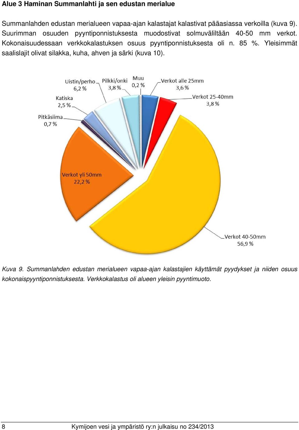 85 %. Yleisimmät saalislajit olivat silakka, kuha, ahven ja särki (kuva 10). Kuva 9.