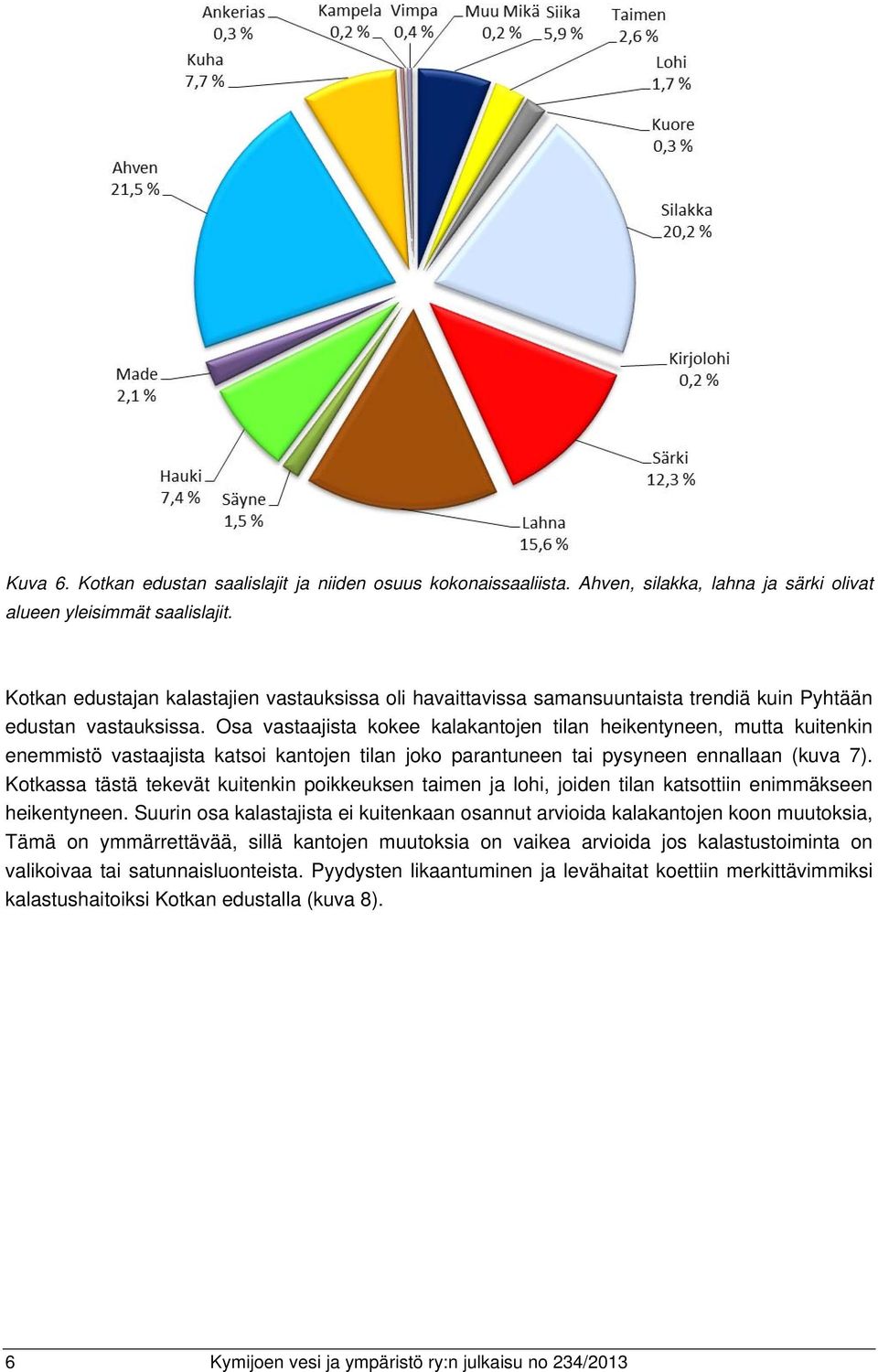 Osa vastaajista kokee kalakantojen tilan heikentyneen, mutta kuitenkin enemmistö vastaajista katsoi kantojen tilan joko parantuneen tai pysyneen ennallaan (kuva 7).