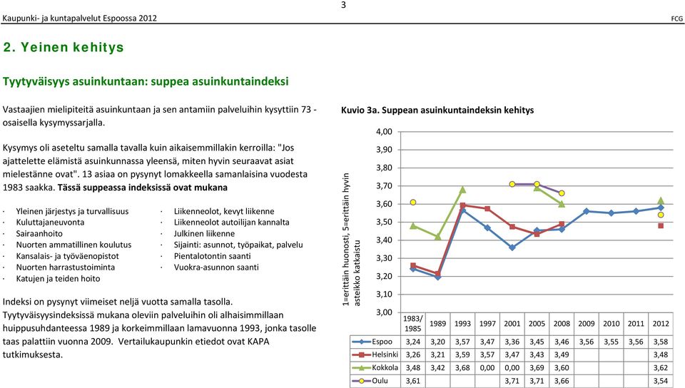 lomakkeella samanlaisina vuodesta saakka Tässä suppeassa indeksissä ovat mukana Yleinen järjestys ja turvallisuus Kuluttajaneuvonta Sairaanhoito Nuorten ammatillinen koulutus Kansalais ja