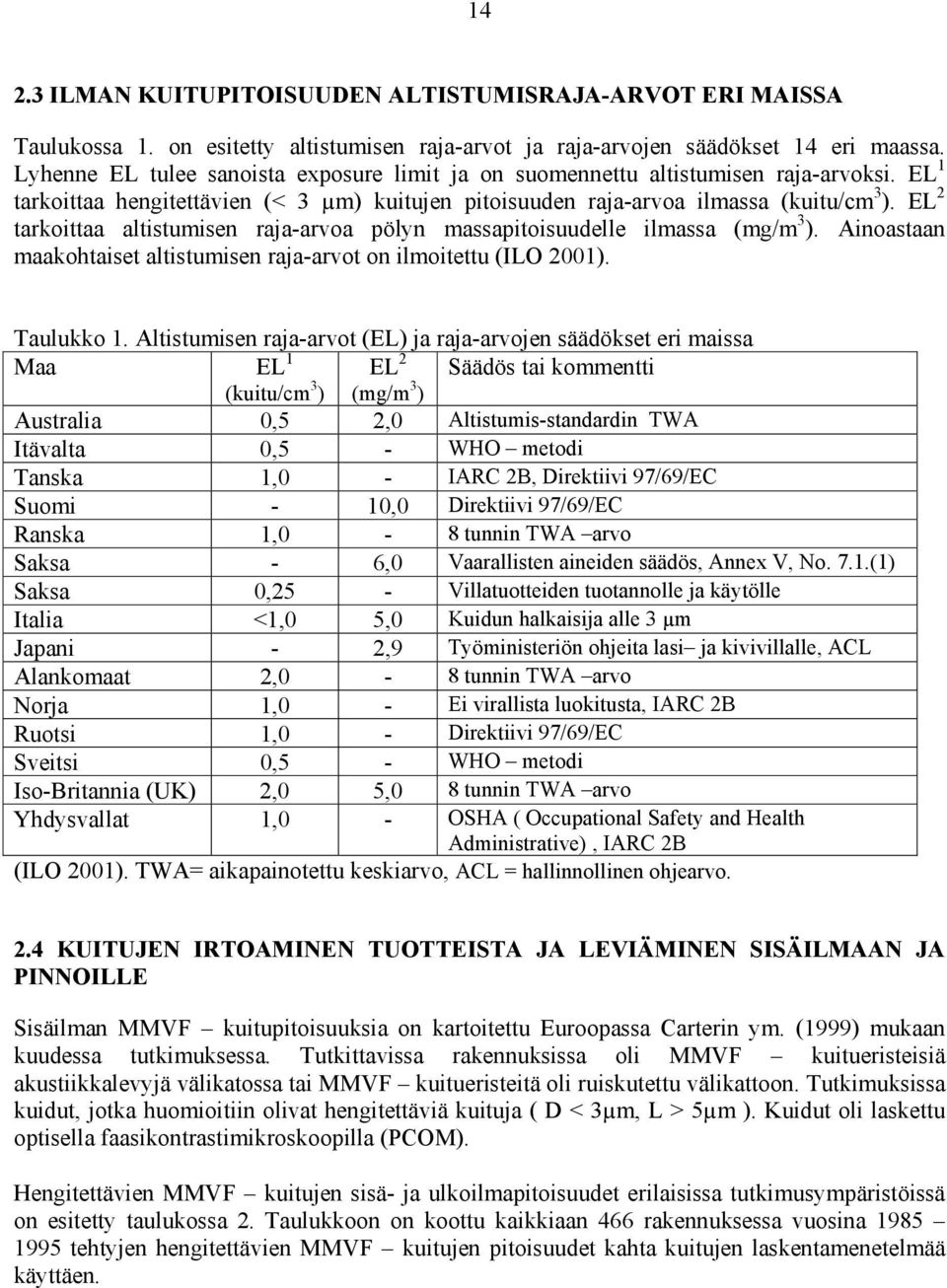 EL 2 tarkoittaa altistumisen raja-arvoa pölyn massapitoisuudelle ilmassa (mg/m 3 ). Ainoastaan maakohtaiset altistumisen raja-arvot on ilmoitettu (ILO 2001). Taulukko 1.