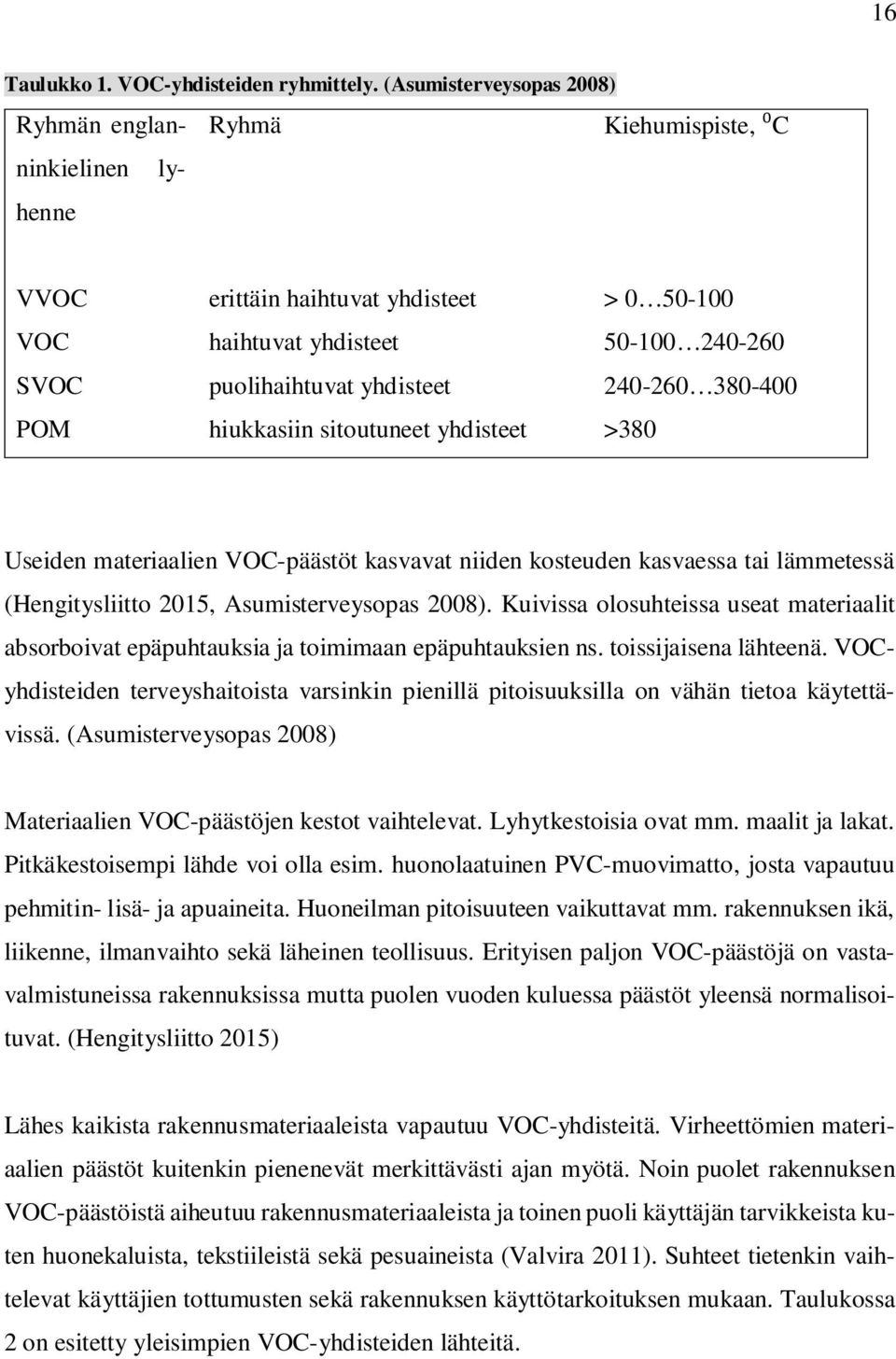 240-260 380-400 POM hiukkasiin sitoutuneet yhdisteet >380 Useiden materiaalien VOC-päästöt kasvavat niiden kosteuden kasvaessa tai lämmetessä (Hengitysliitto 2015, Asumisterveysopas 2008).