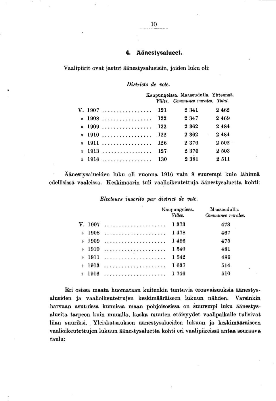 7 67 75 8 86 5 50 Er osssa maata huomataan kutenkn tuntuva eroavasuuksa äänestysalueden a vaalokeutettuen keskmääräseen lukuun nähden.