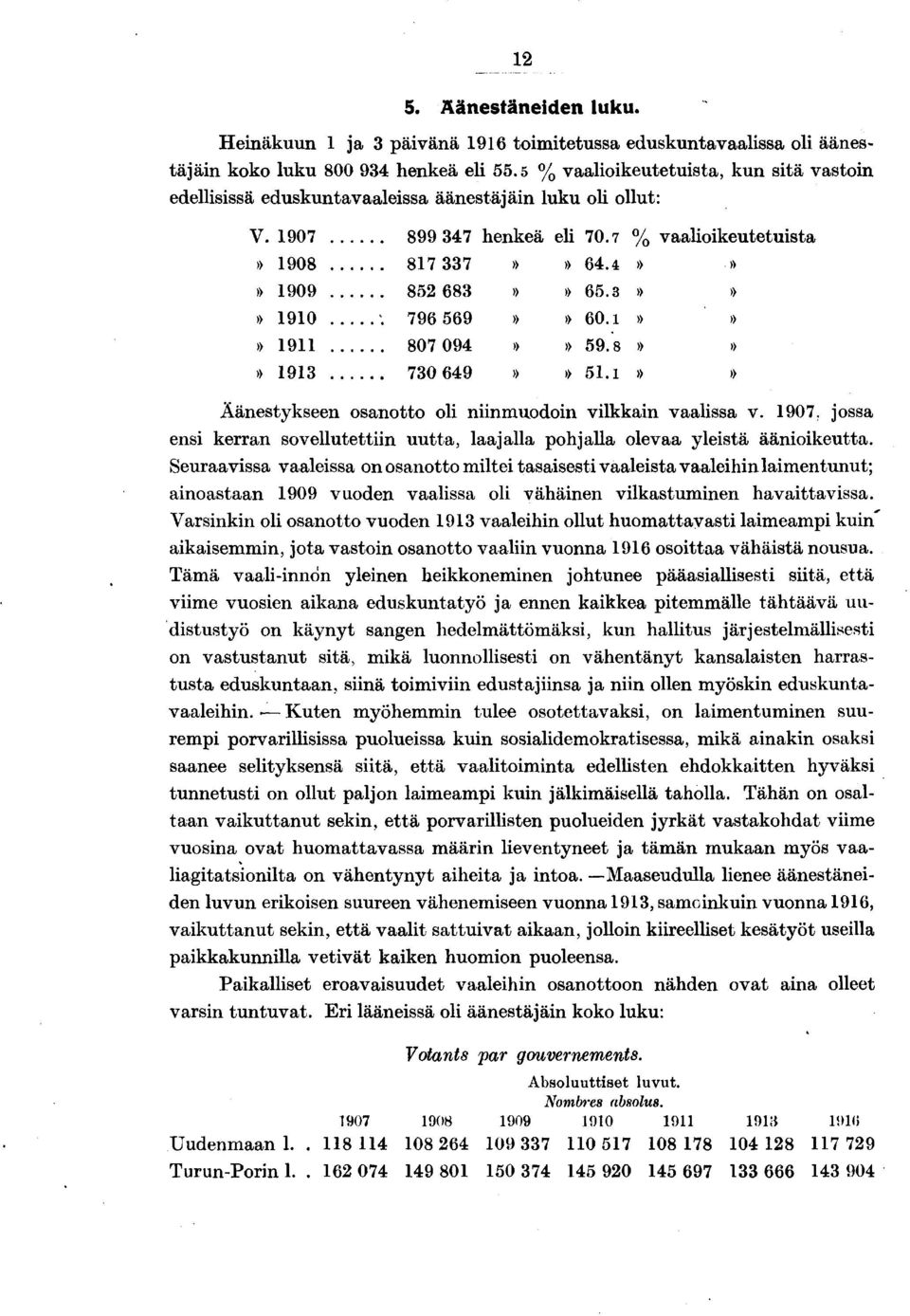 »»» 9 80709»» 59.8»»» 9 7069»» 5.»» Äänestykseen osanotto ol nnmuodon vlkkan vaalssa v. 907. ossa ens kerran sovellutettn uutta, laaalla pohalla olevaa ylestä äänokeutta.