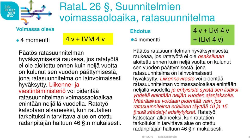 Liikenne- ja viestintäministeriö voi pidentää ratasuunnitelman voimassaoloaikaa enintään neljällä vuodella.