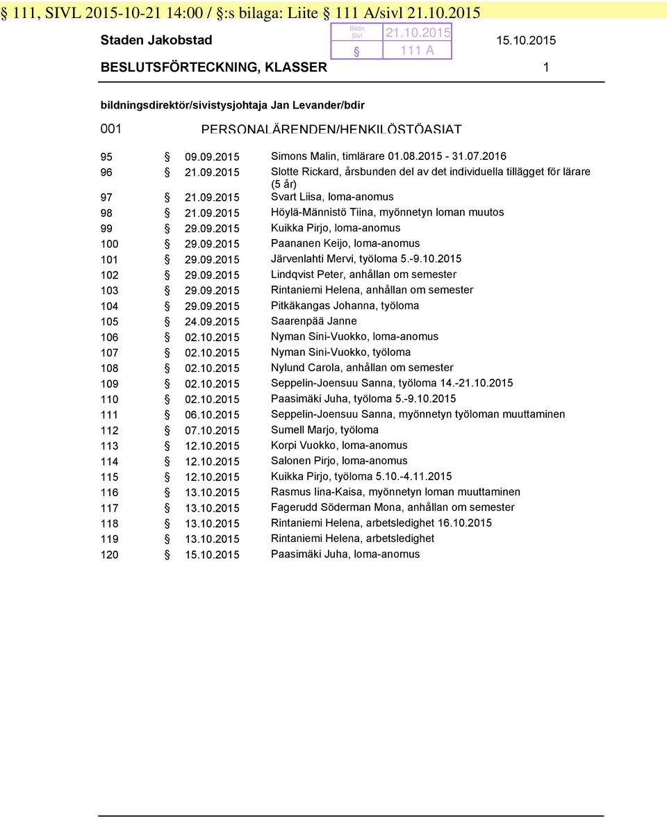 09.2015 Kuikka Pirjo, loma-anomus 100 29.09.2015 Paananen Keijo, loma-anomus 101 29.09.2015 Järvenlahti Mervi, työloma 5.-9.10.2015 102 29.09.2015 Lindqvist Peter, anhållan om semester 103 29.09.2015 Rintaniemi Helena, anhållan om semester 104 29.
