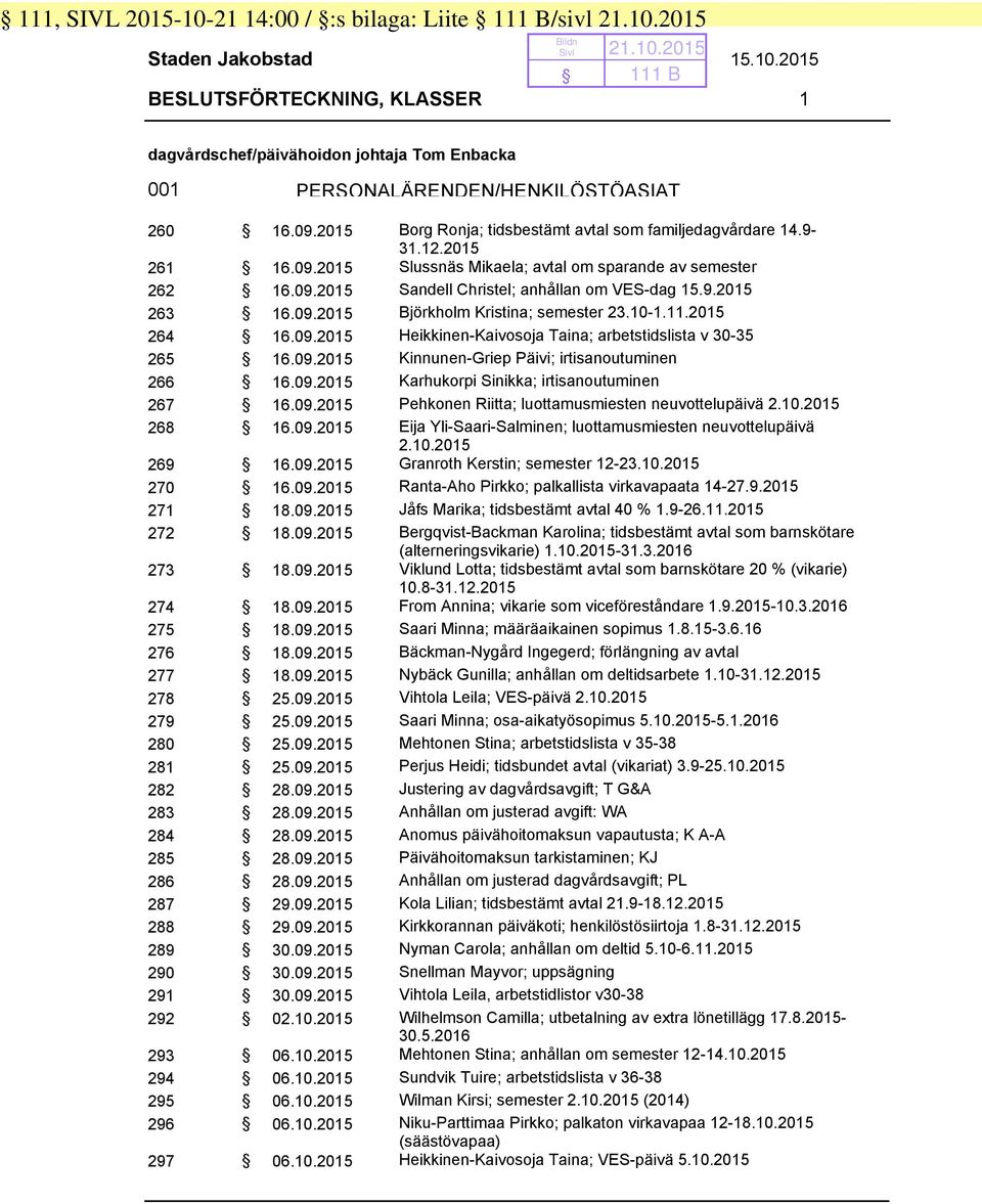 09.2015 Björkholm Kristina; semester 23.10-1.11.2015 264 16.09.2015 Heikkinen-Kaivosoja Taina; arbetstidslista v 30-35 265 16.09.2015 Kinnunen-Griep Päivi; irtisanoutuminen 266 16.09.2015 Karhukorpi Sinikka; irtisanoutuminen 267 16.
