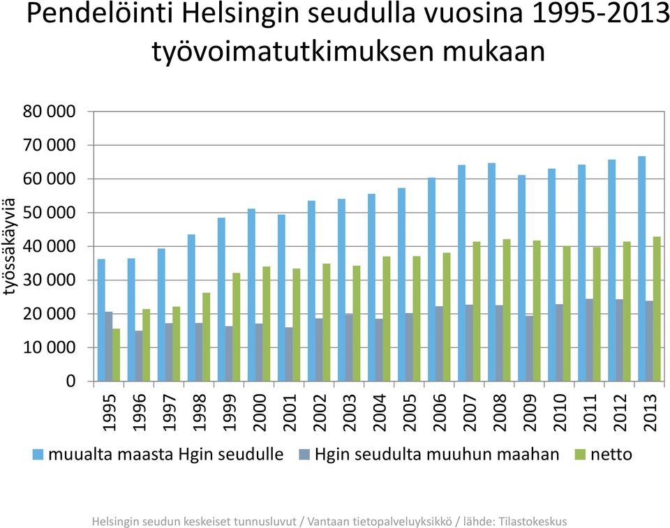 28 29 21 211 212 213 muualta maasta Hgin seudulle Hgin seudulta muuhun maahan